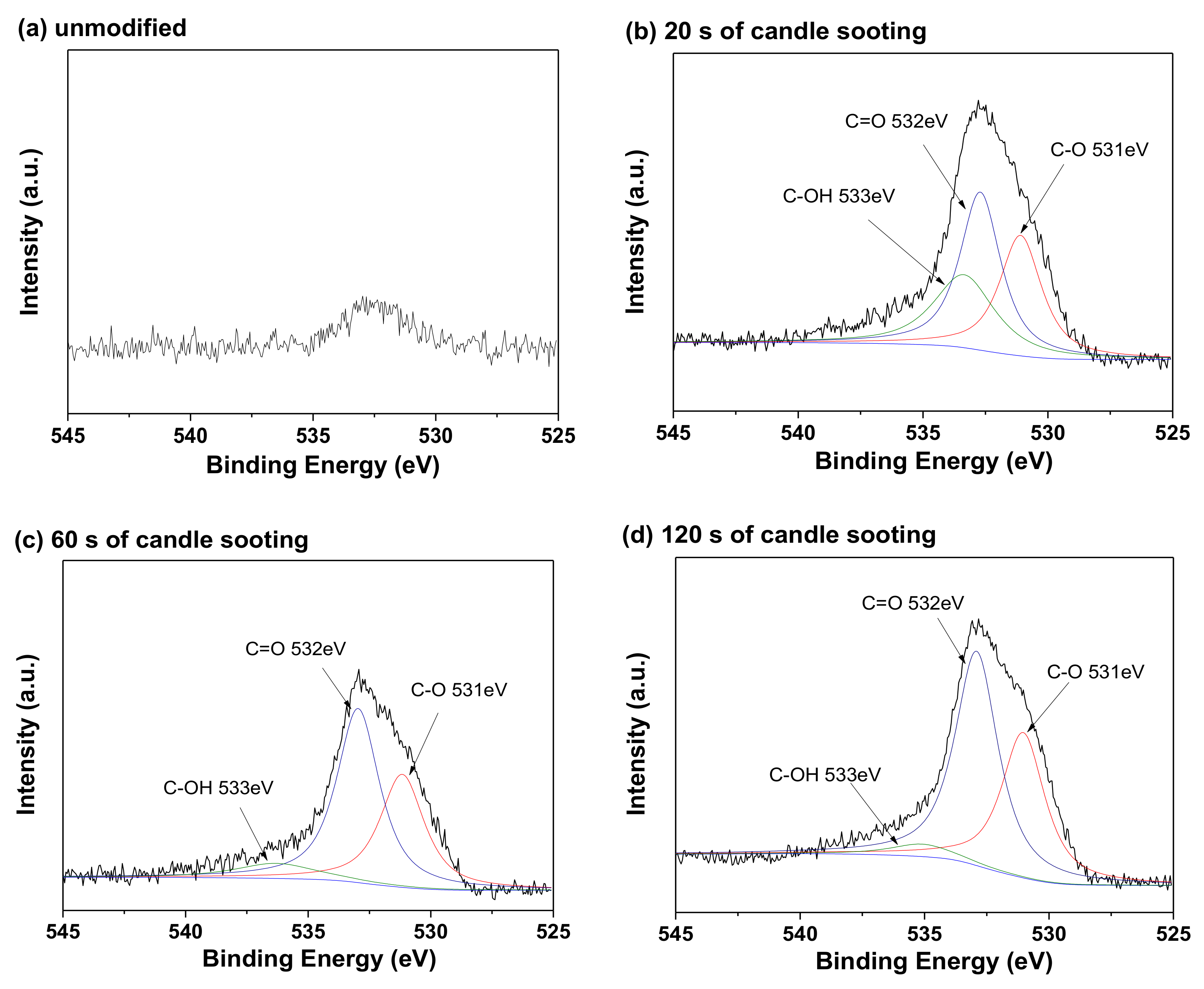Coatings 08 00468 g007 Coatings 08 00468 g007
