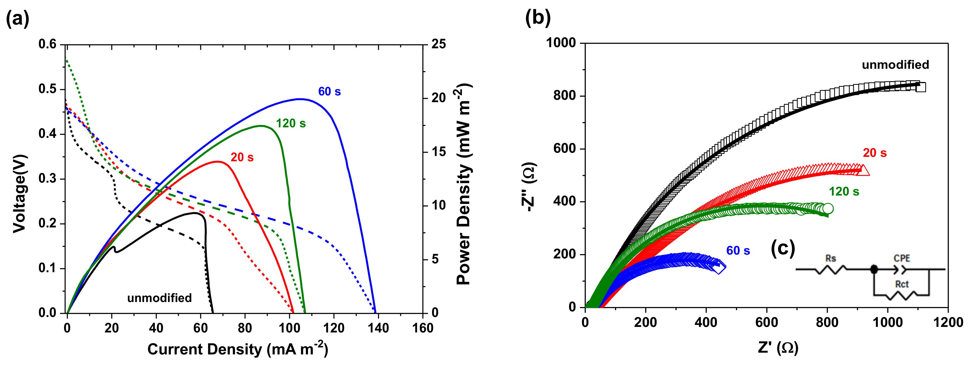 Coatings 08 00468 g009 Coatings 08 00468 g009