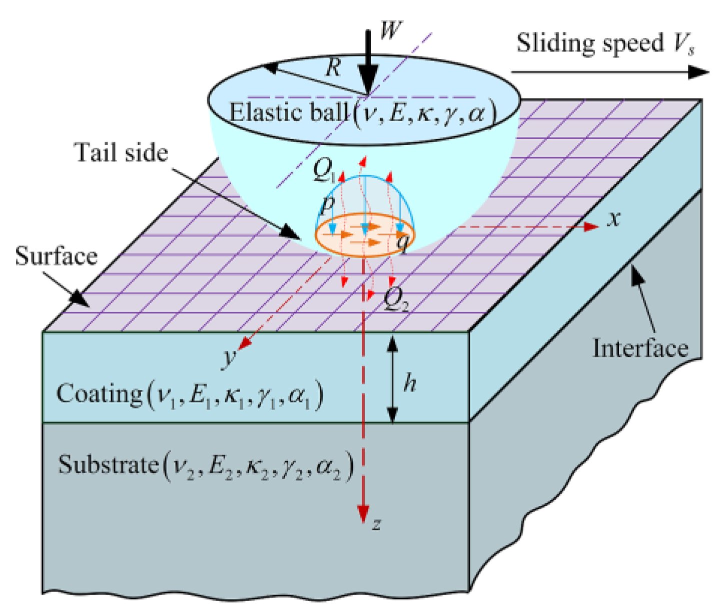 Coatings 08 00470 g001