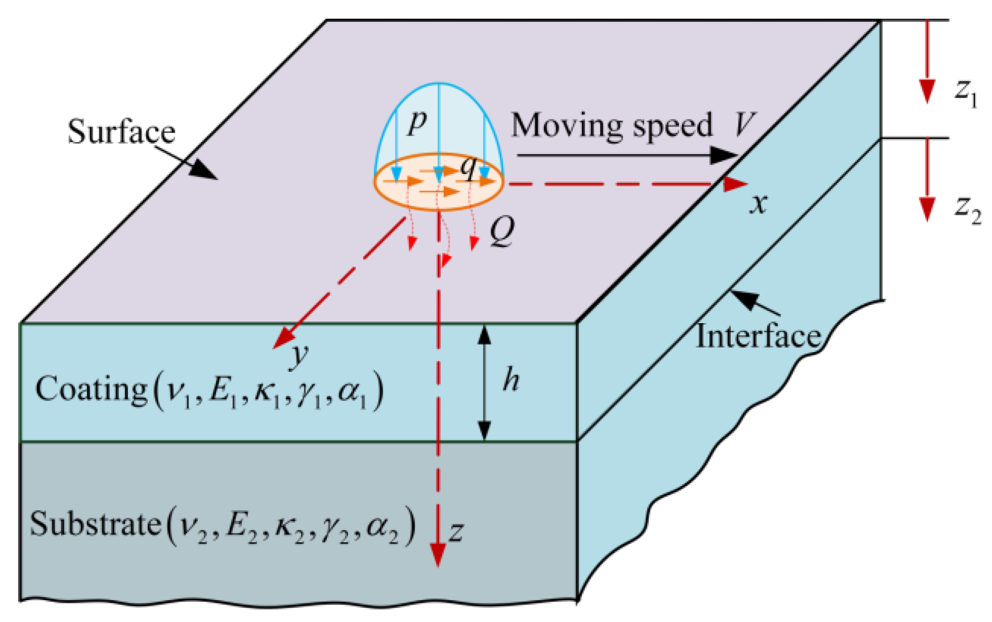 Coatings 08 00470 g003