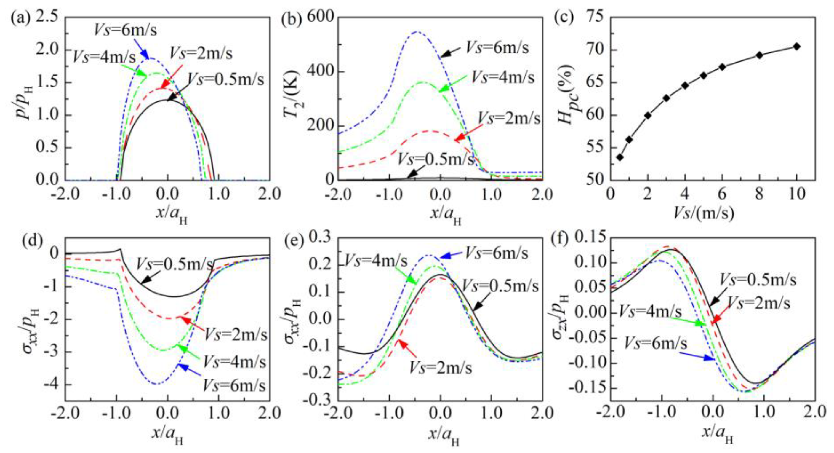 Coatings 08 00470 g007