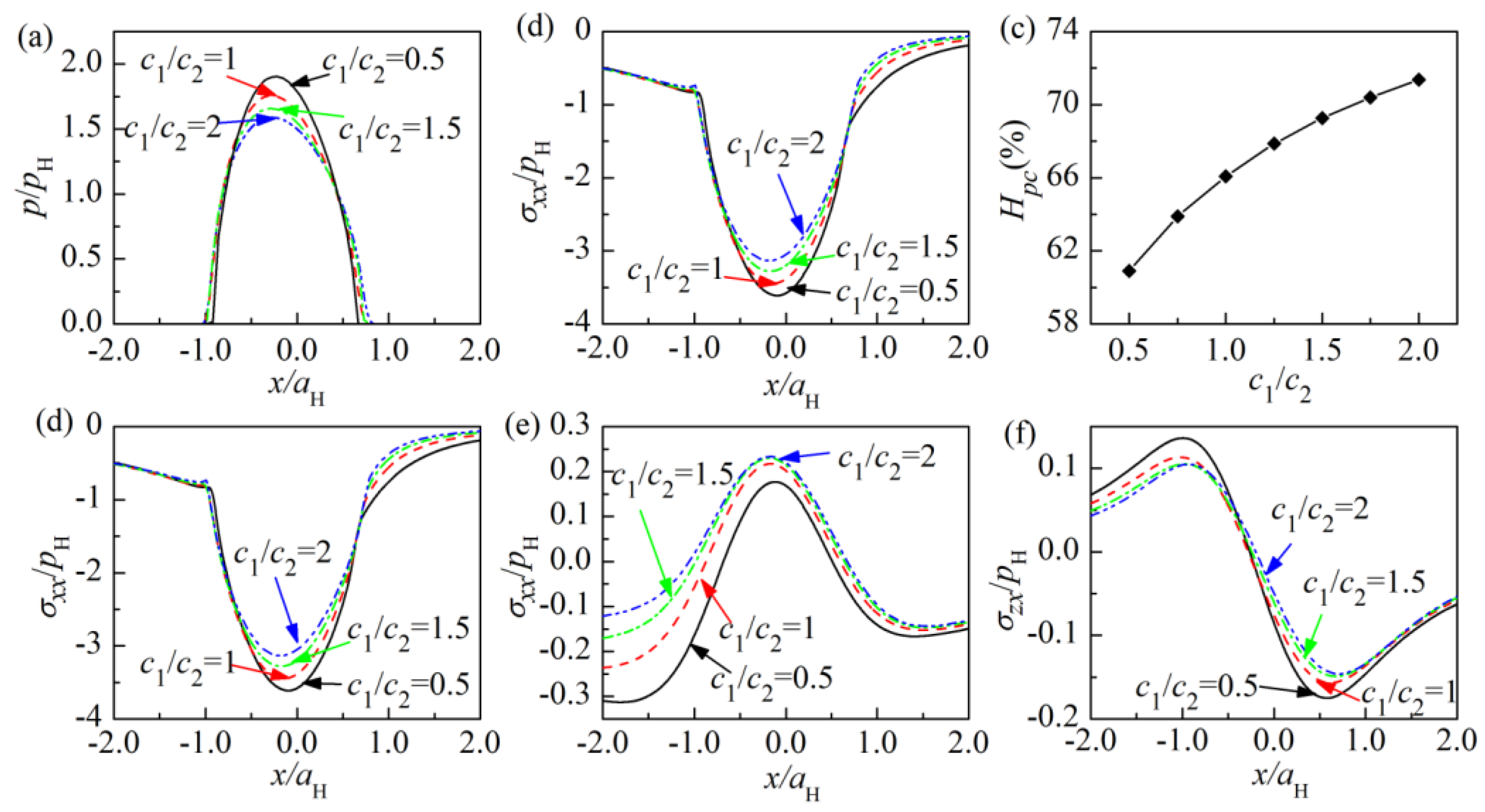 Coatings 08 00470 g009