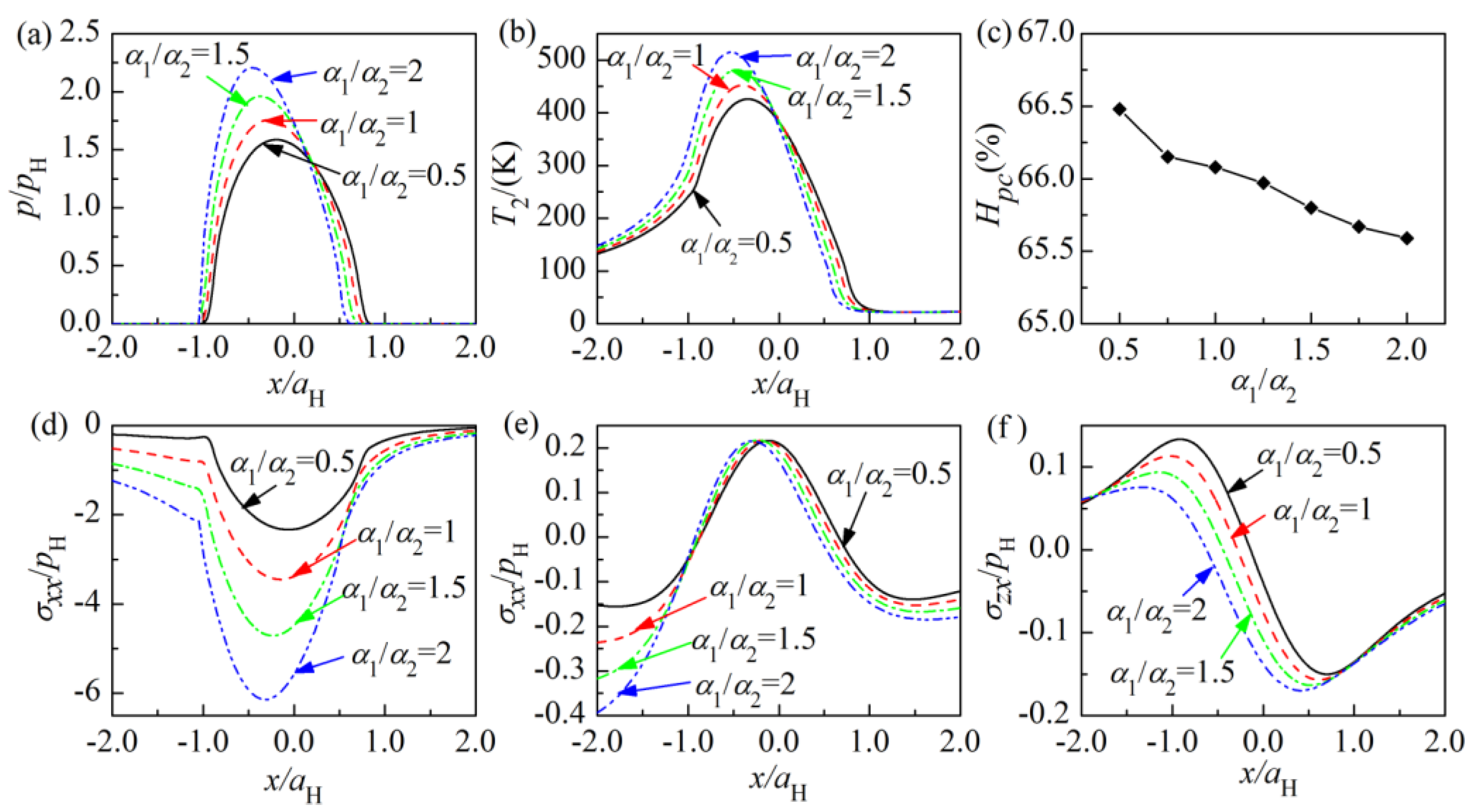 Coatings 08 00470 g010