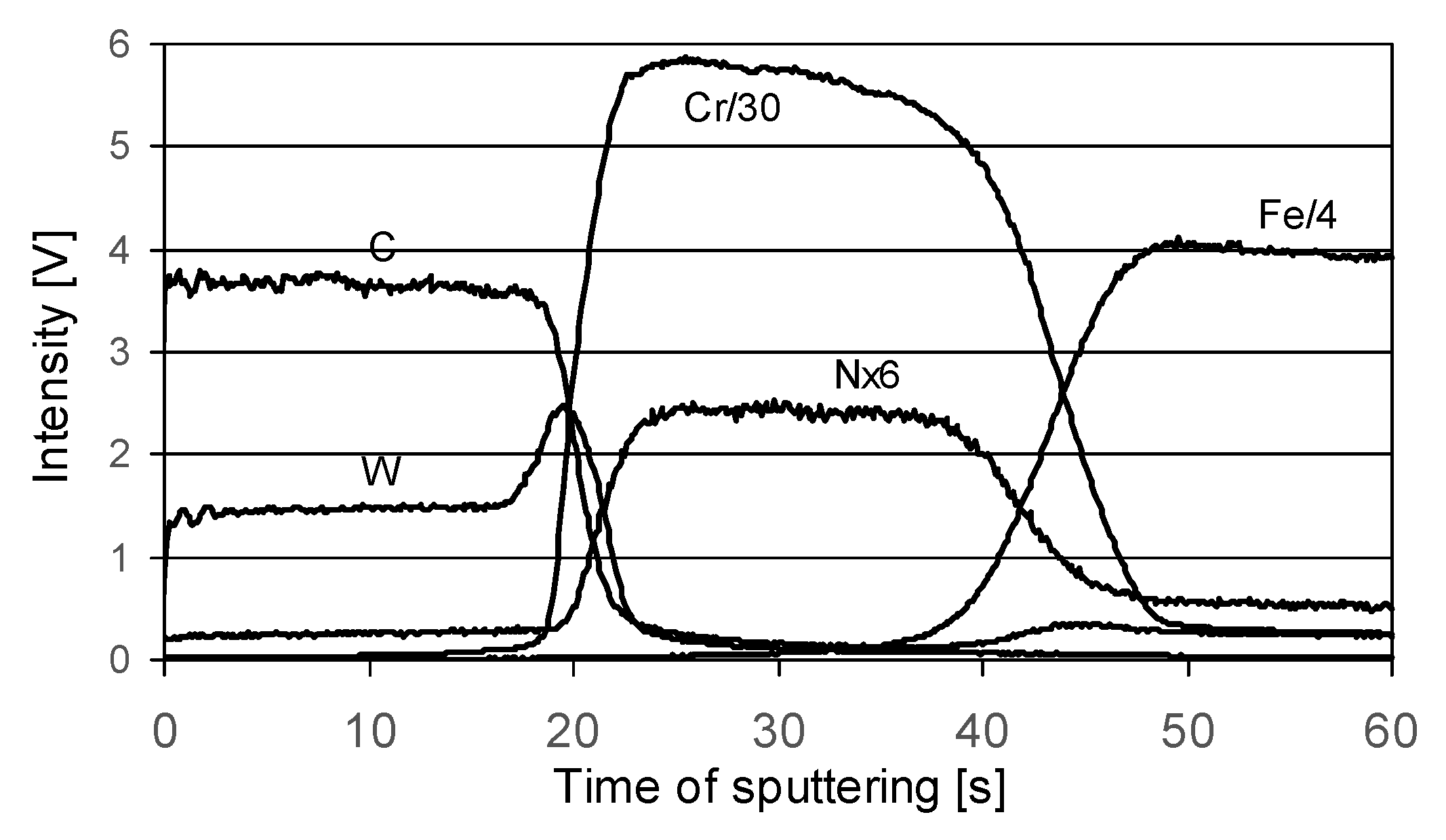 Coatings 09 00002 g003