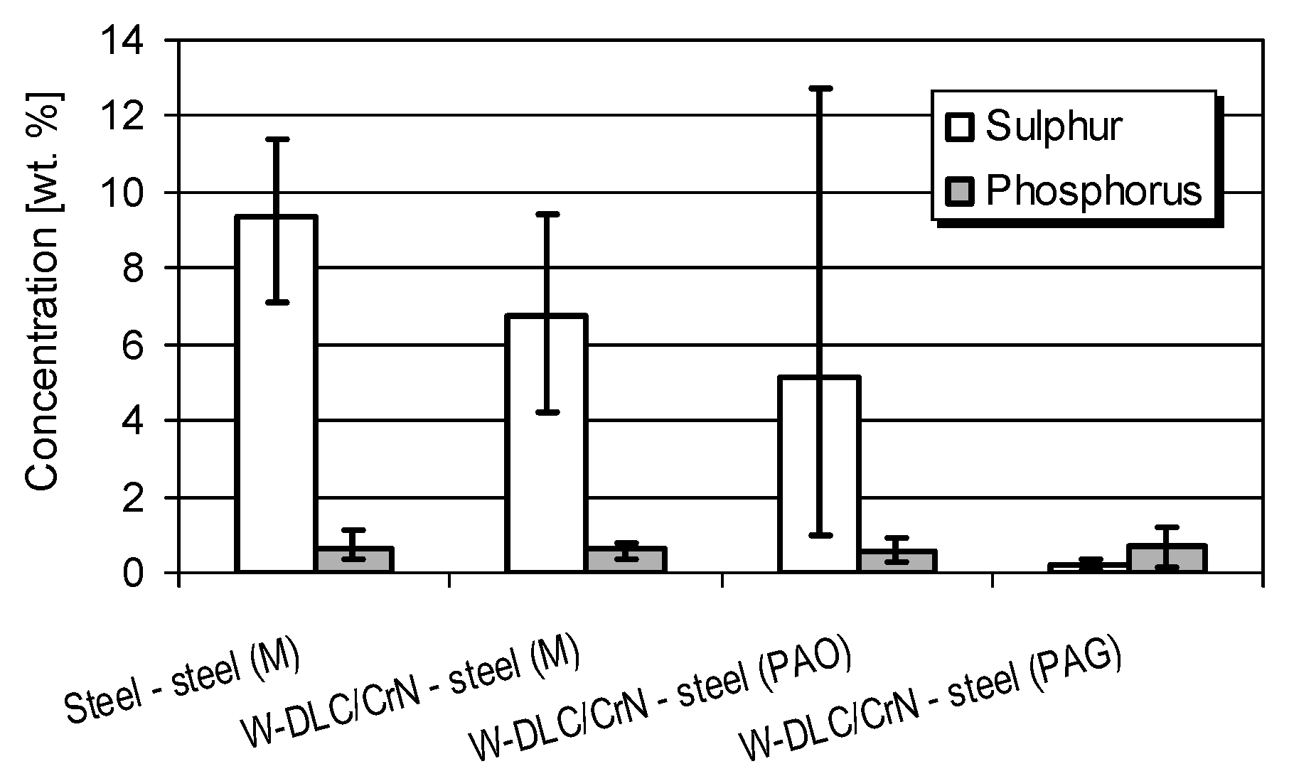 Coatings 09 00002 g015