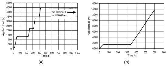 Coatings 09 00002 g0a1
