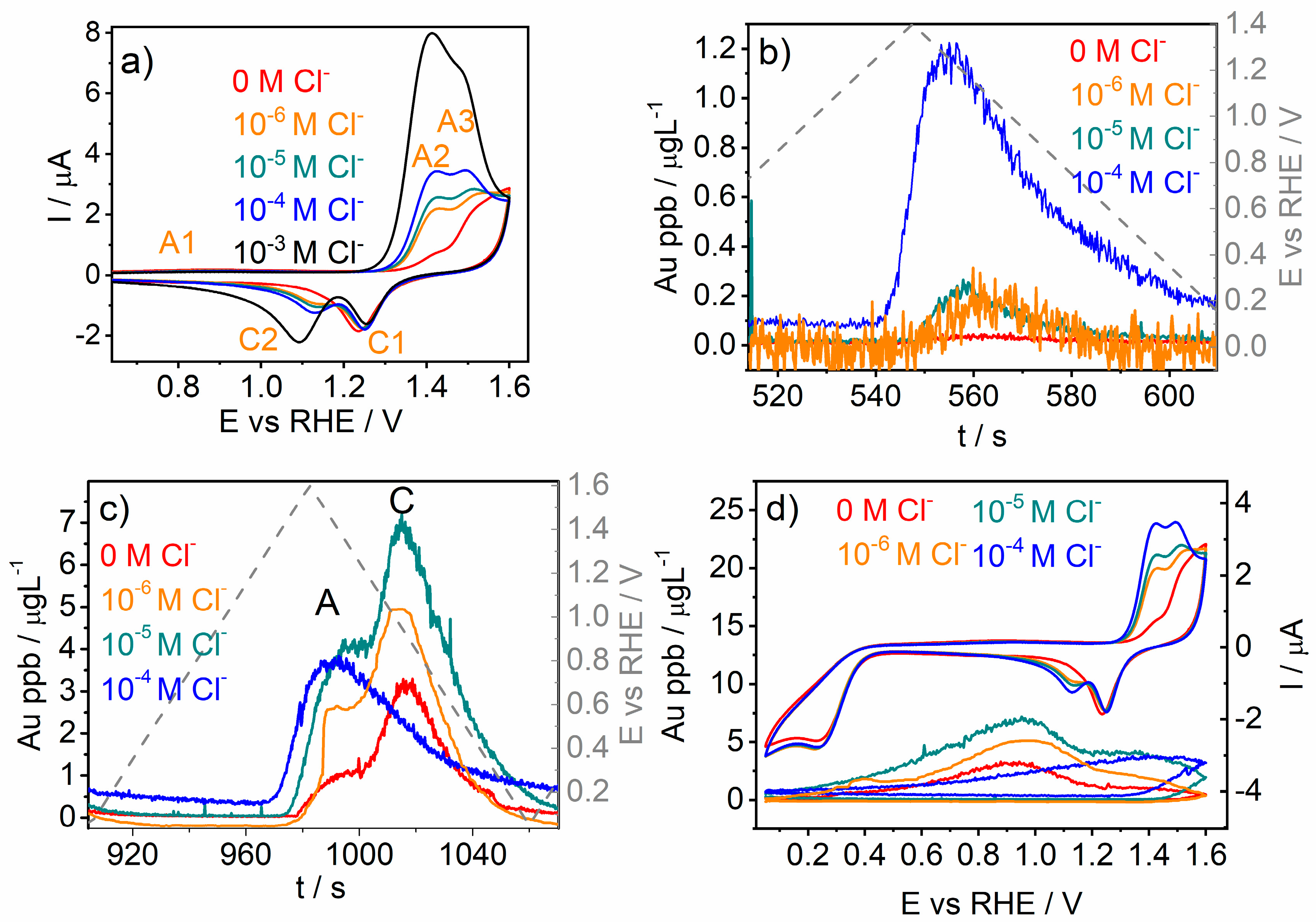 Coatings 09 00010 g003