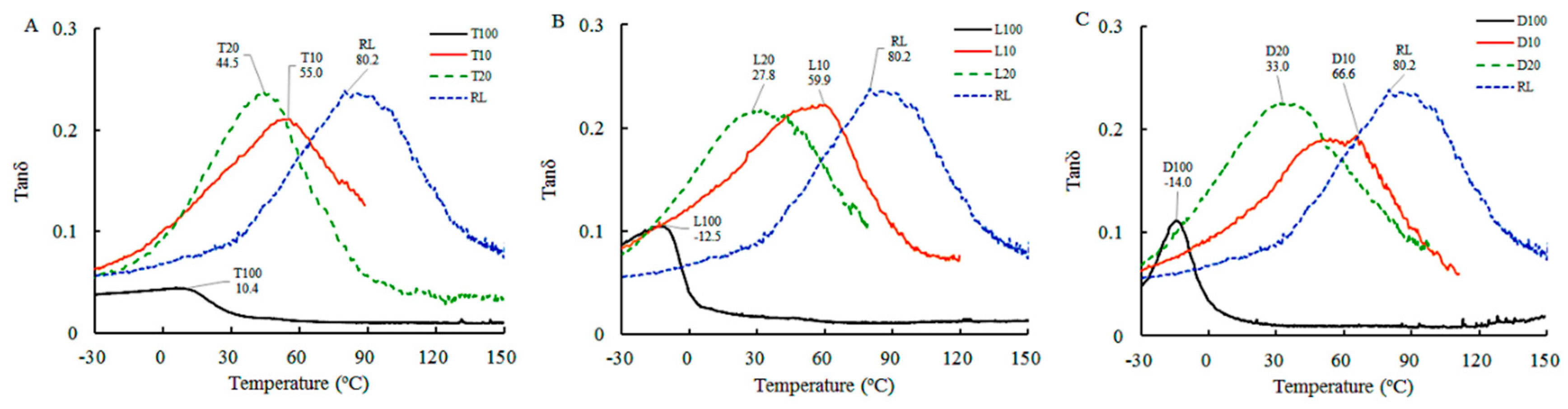 Coatings 09 00011 g002