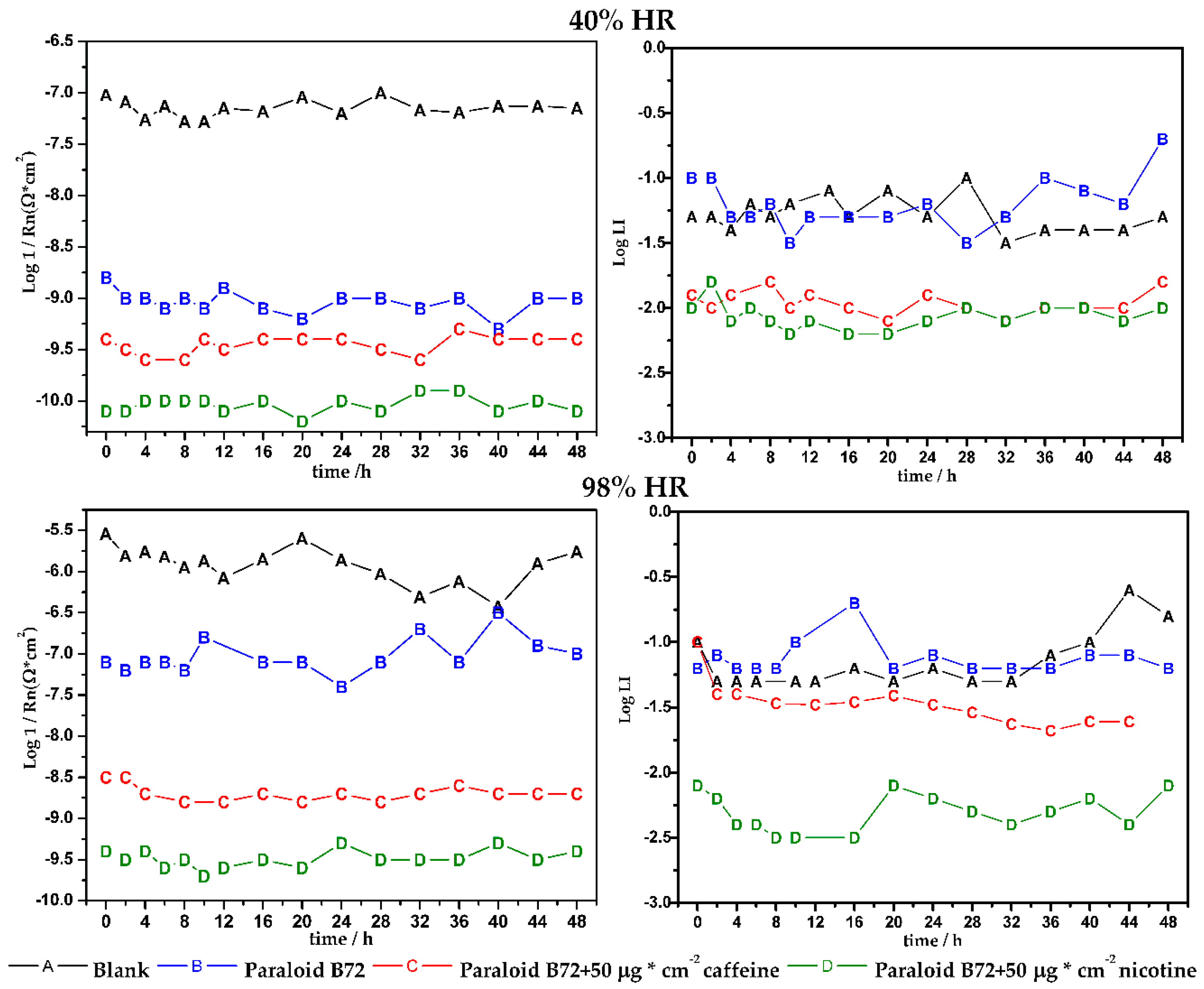 Coatings 09 00012 g006