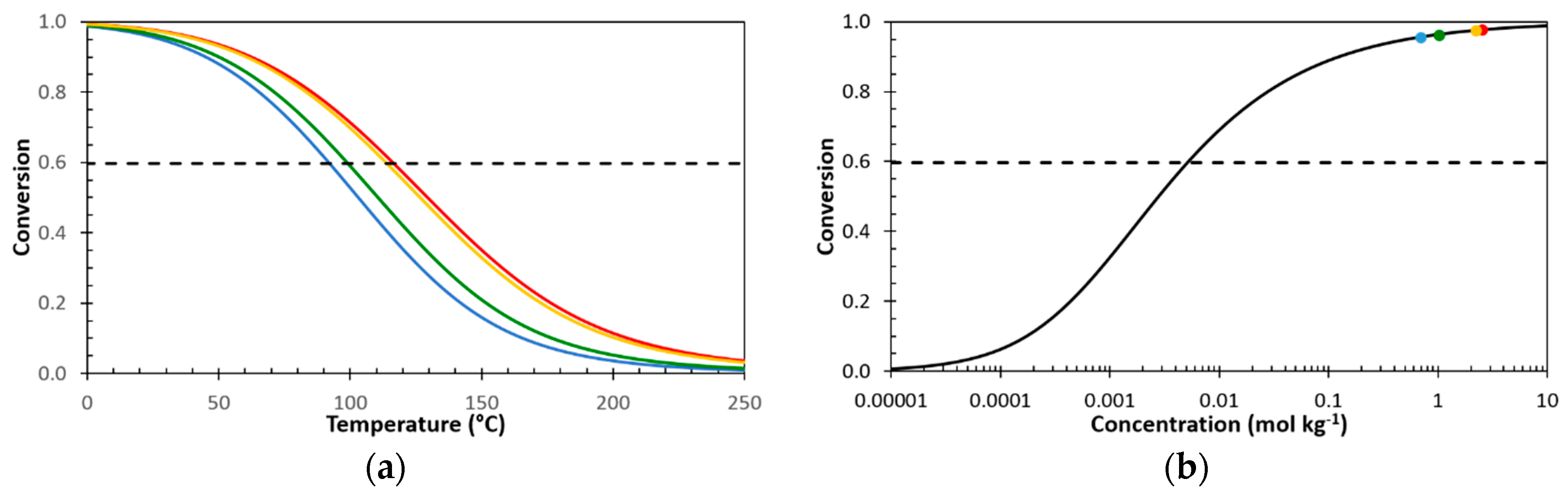 Coatings 09 00013 g002