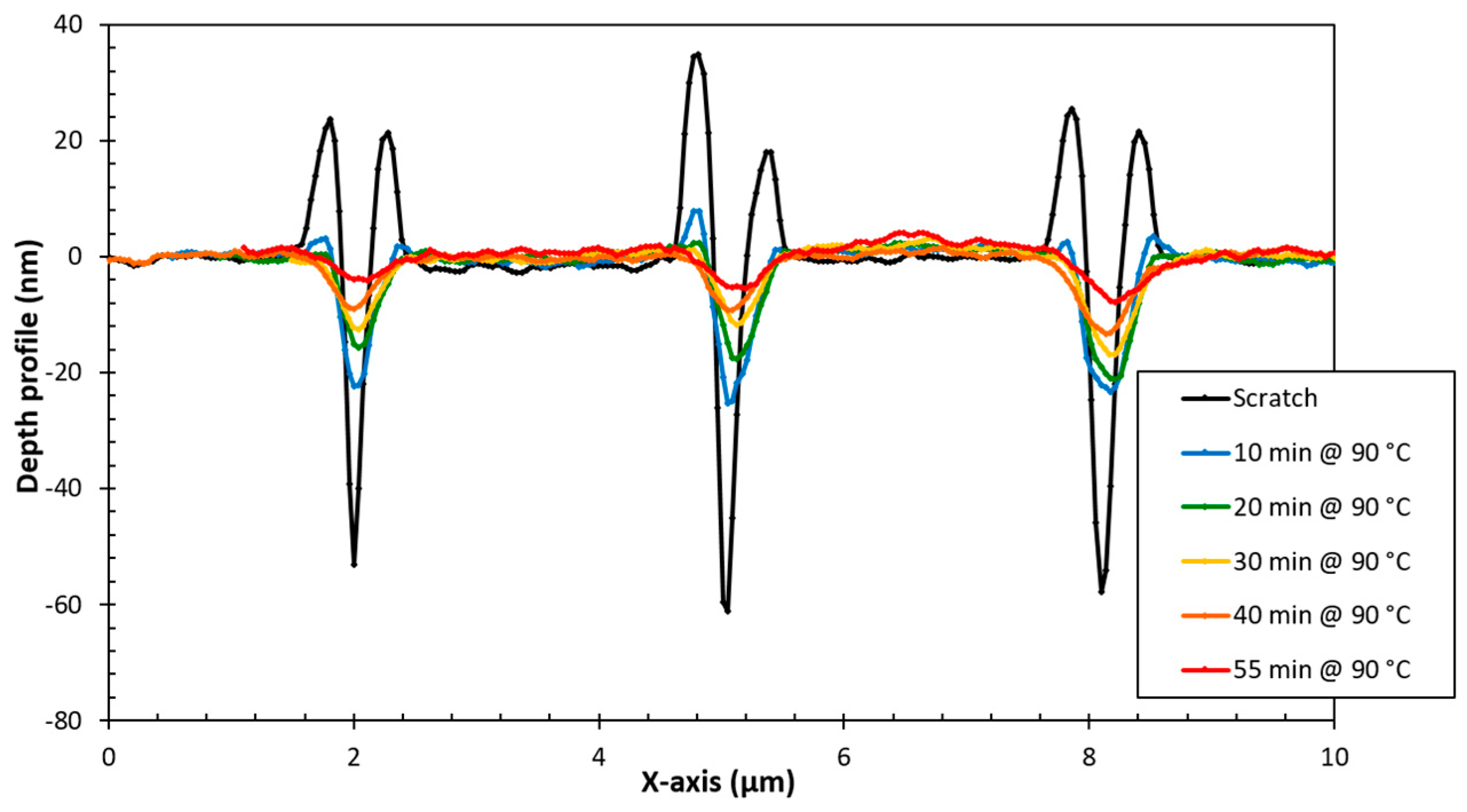 Coatings 09 00013 g005