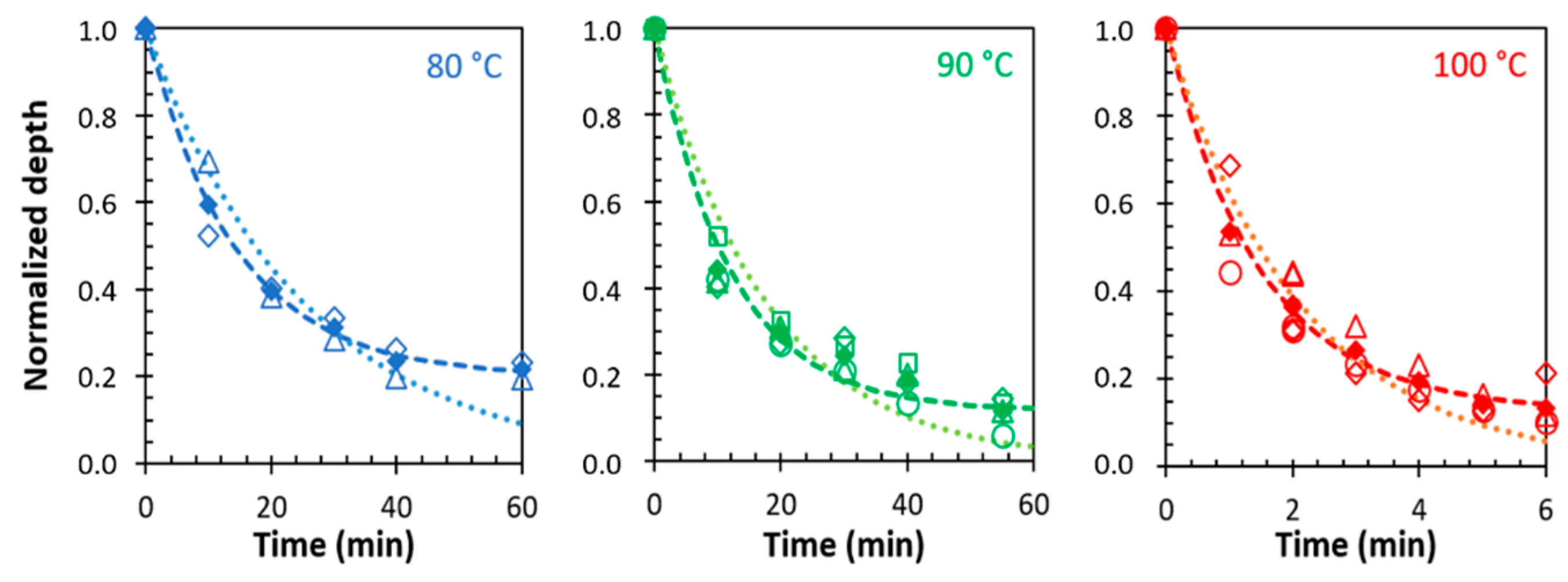 Coatings 09 00013 g006