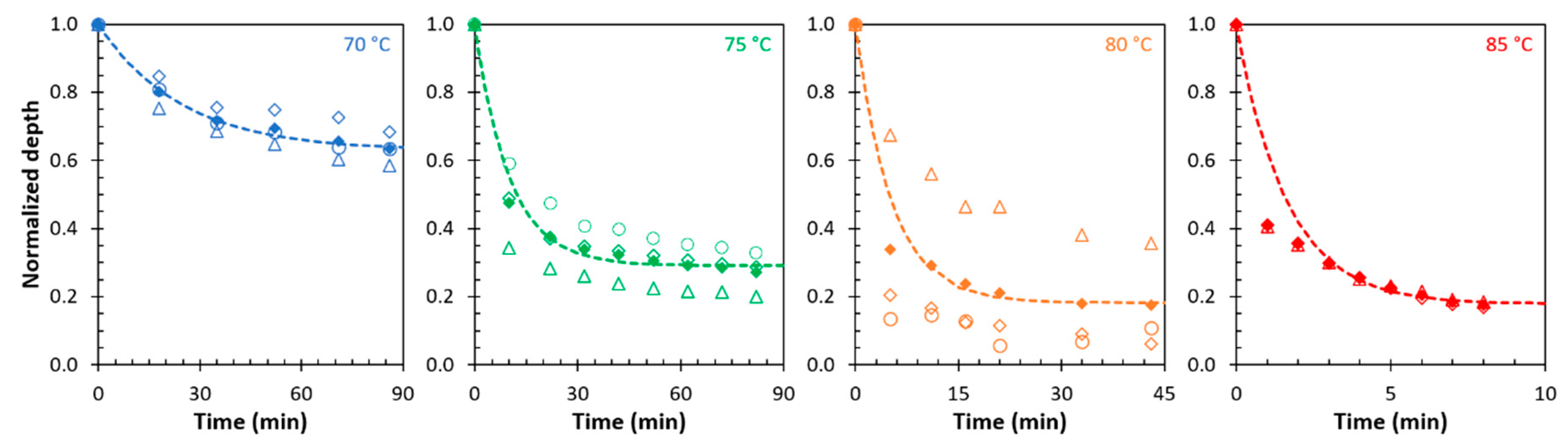 Coatings 09 00013 g007