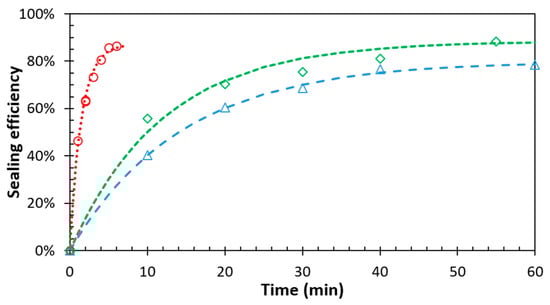 Coatings 09 00013 g0a2