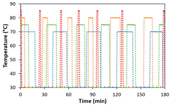 Coatings 09 00013 g0a5