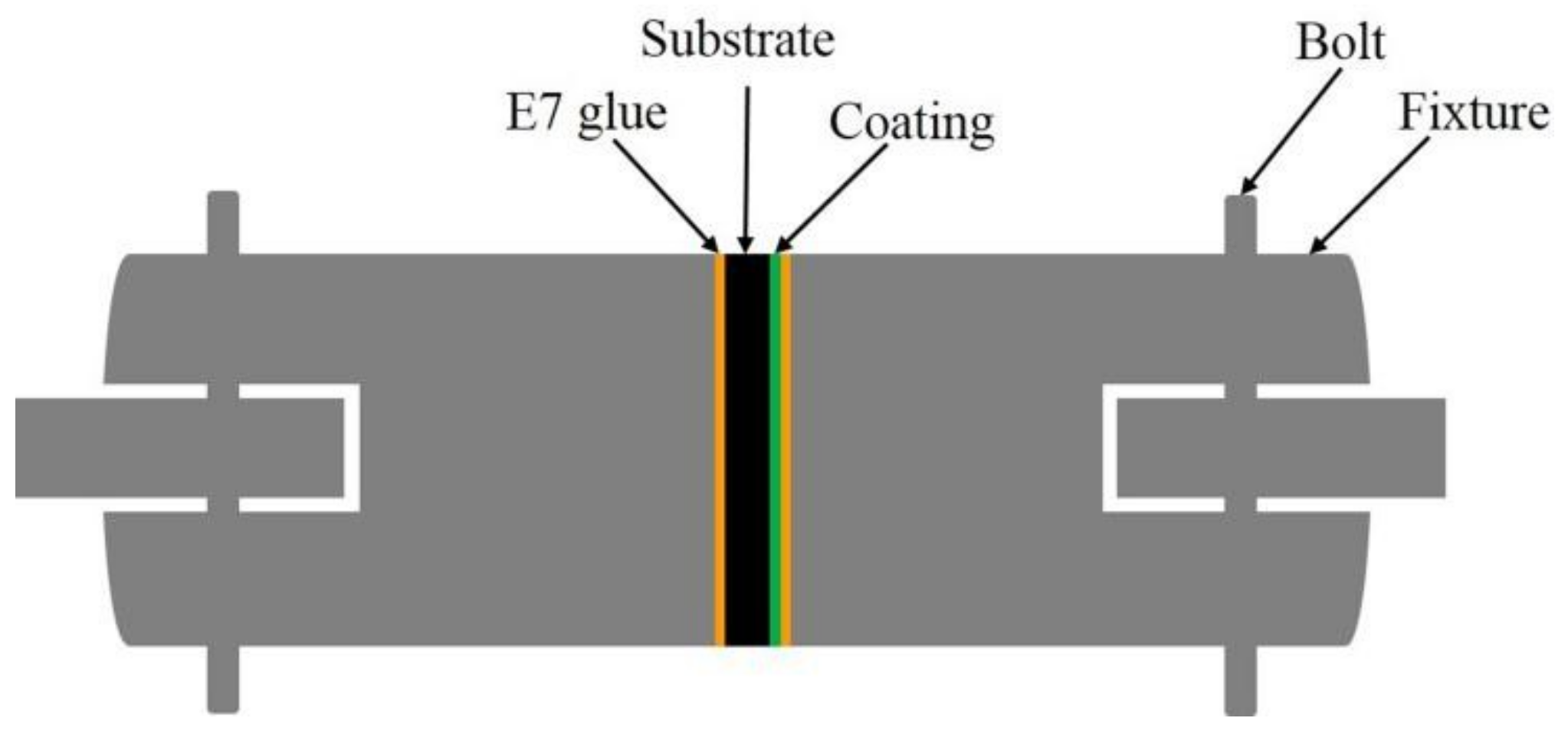 Coatings 09 00014 g001 Coatings 09 00014 g001
