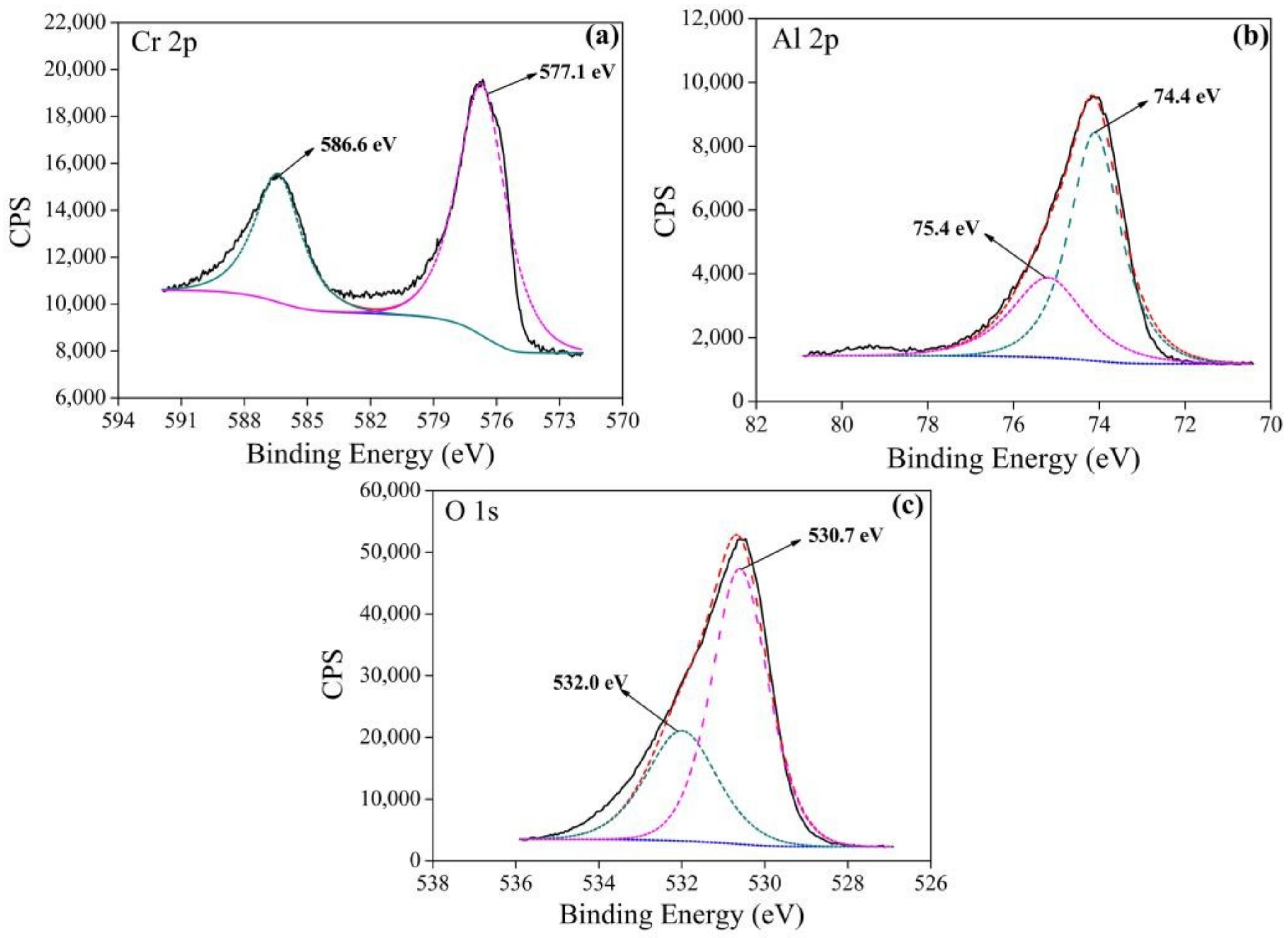 Coatings 09 00014 g007 Coatings 09 00014 g007