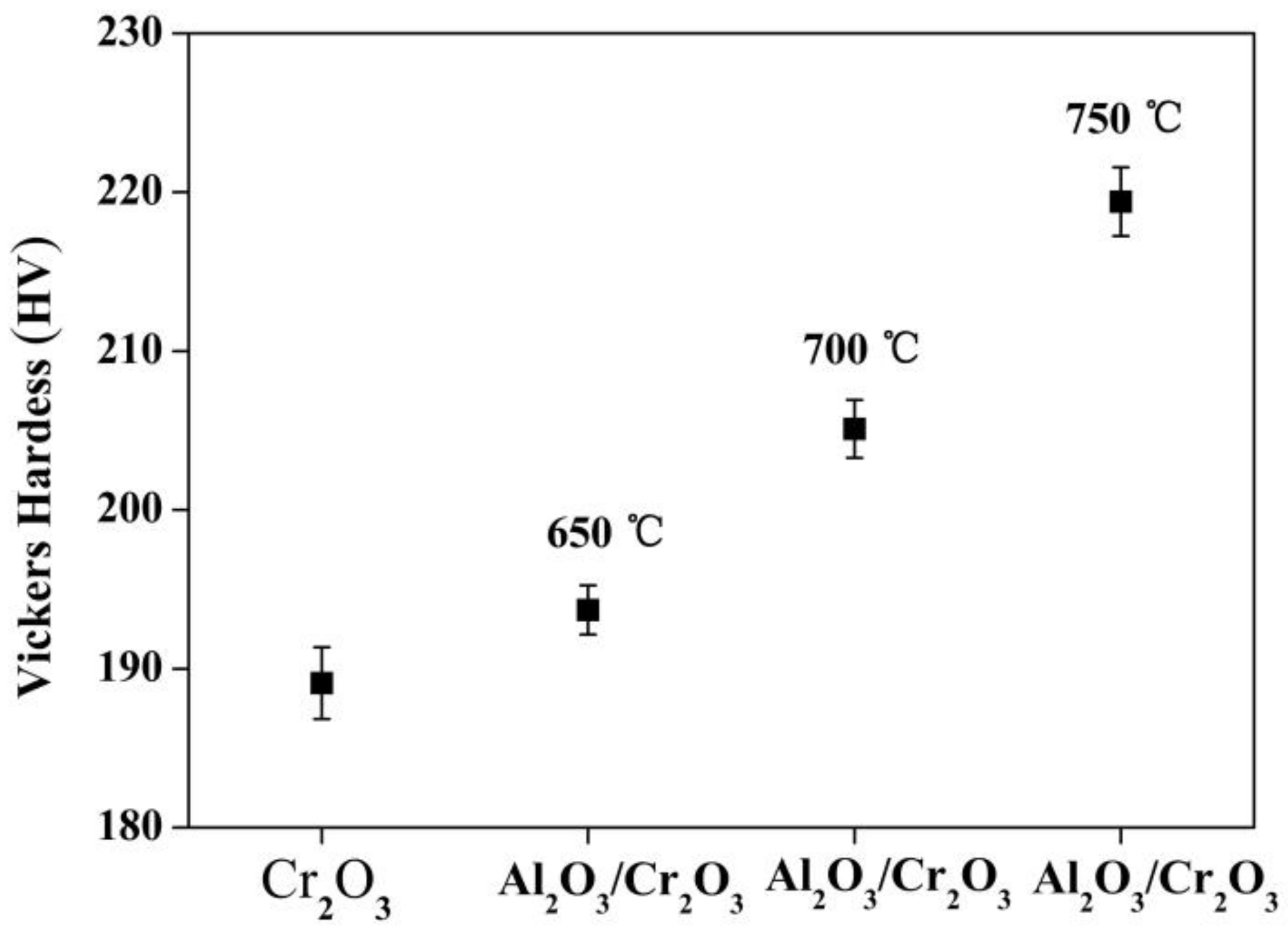 Coatings 09 00014 g008 Coatings 09 00014 g008