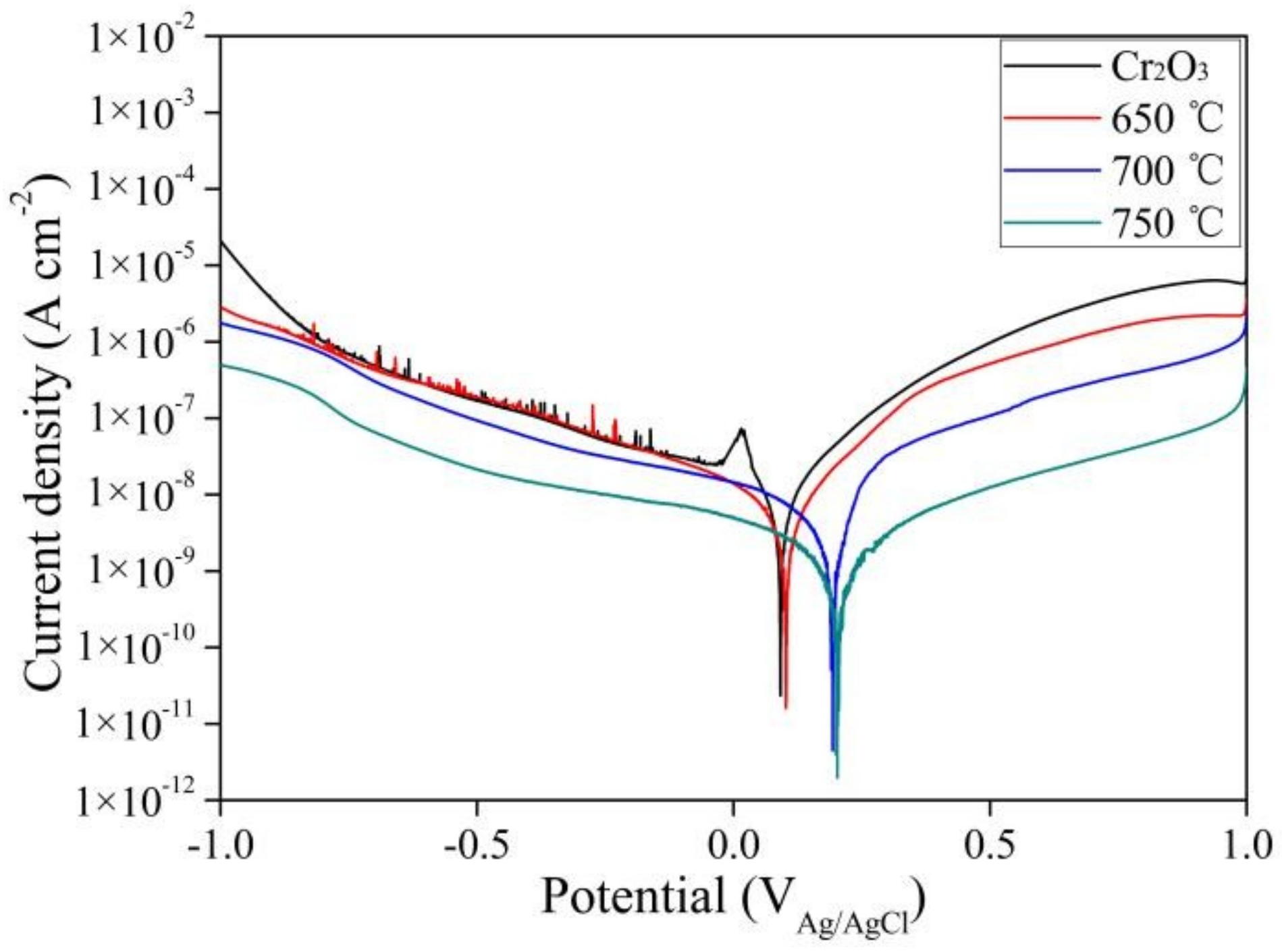 Coatings 09 00014 g009 Coatings 09 00014 g009