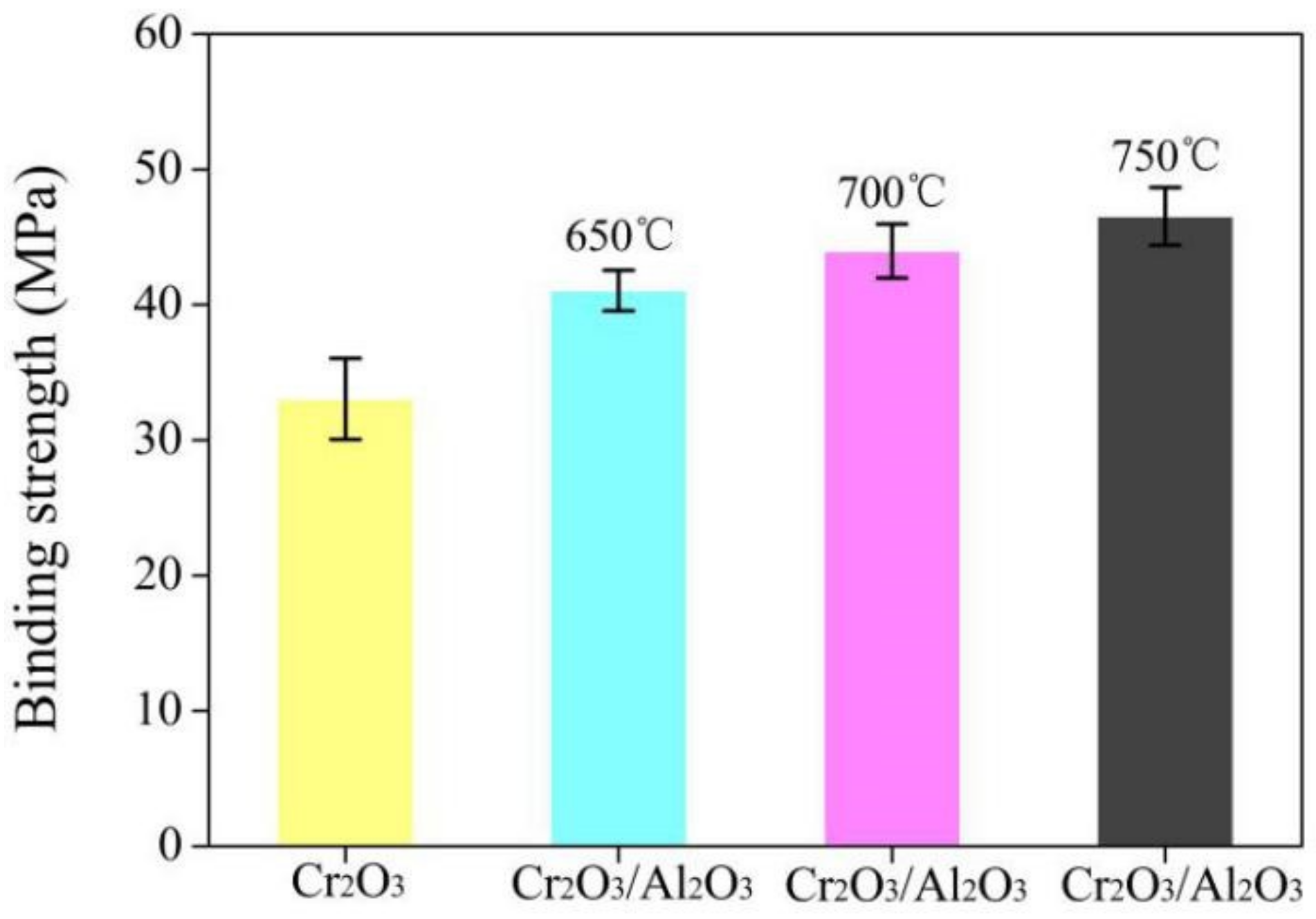 Coatings 09 00014 g010 Coatings 09 00014 g010