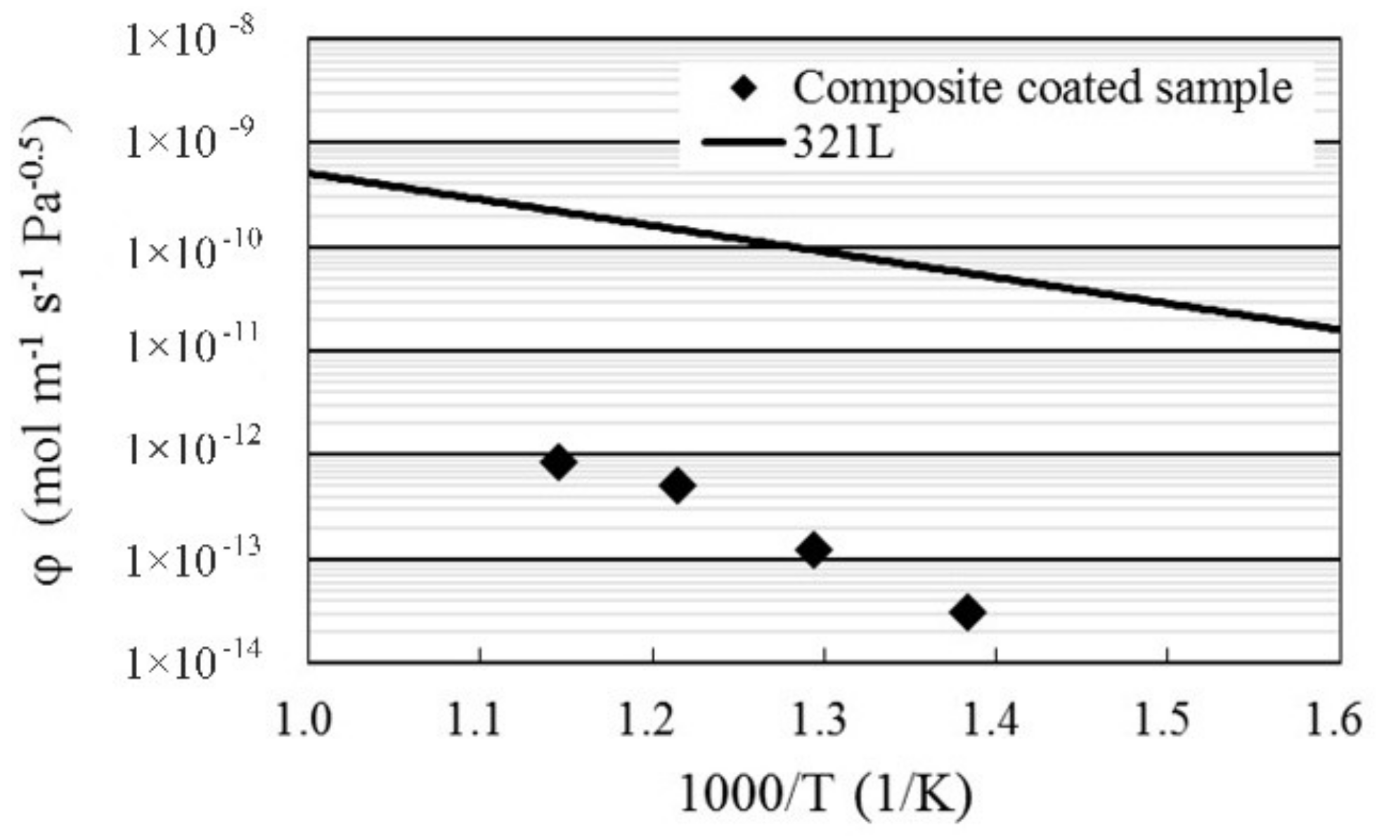 Coatings 09 00014 g011 Coatings 09 00014 g011