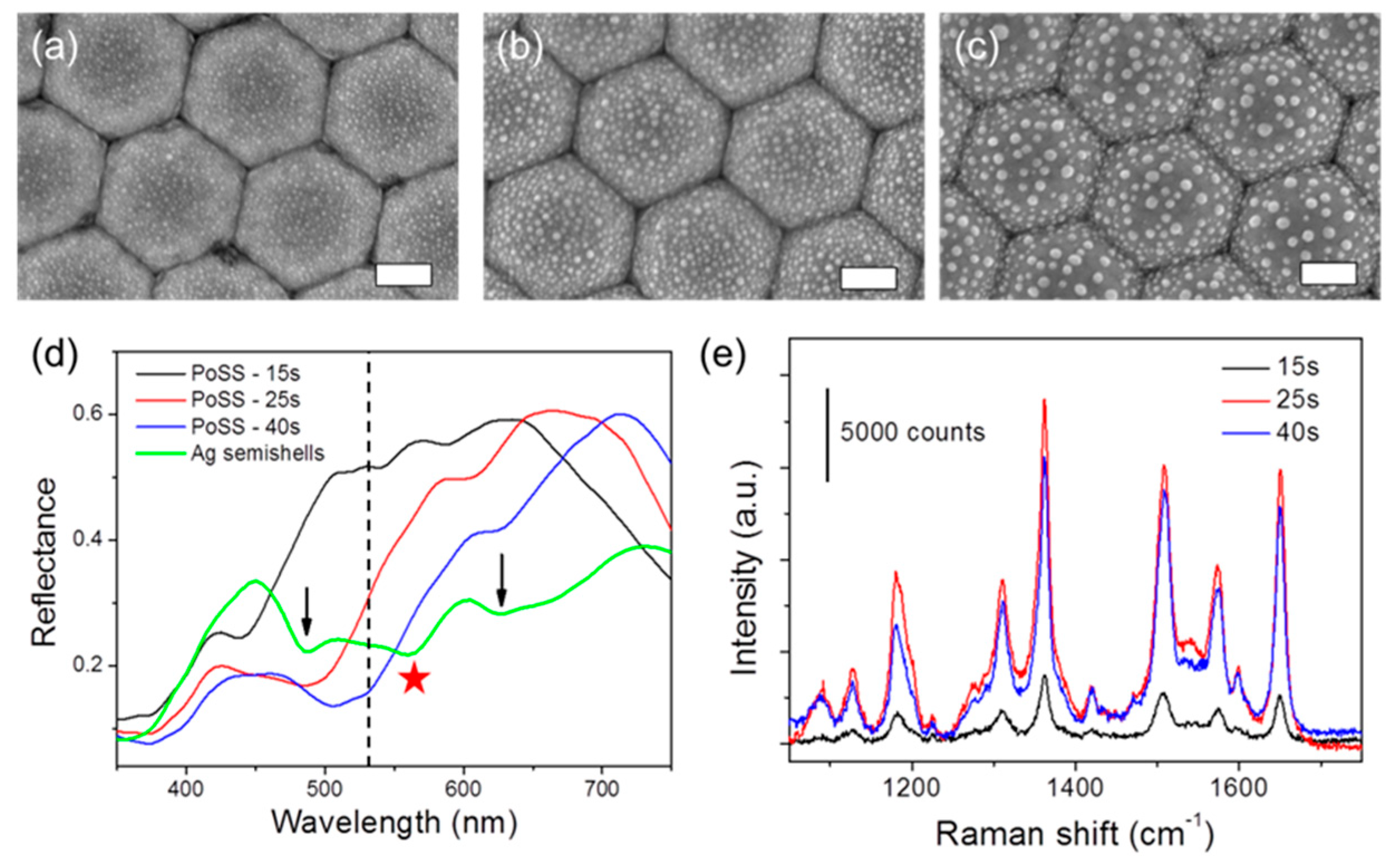 Coatings 09 00020 g005 Coatings 09 00020 g005