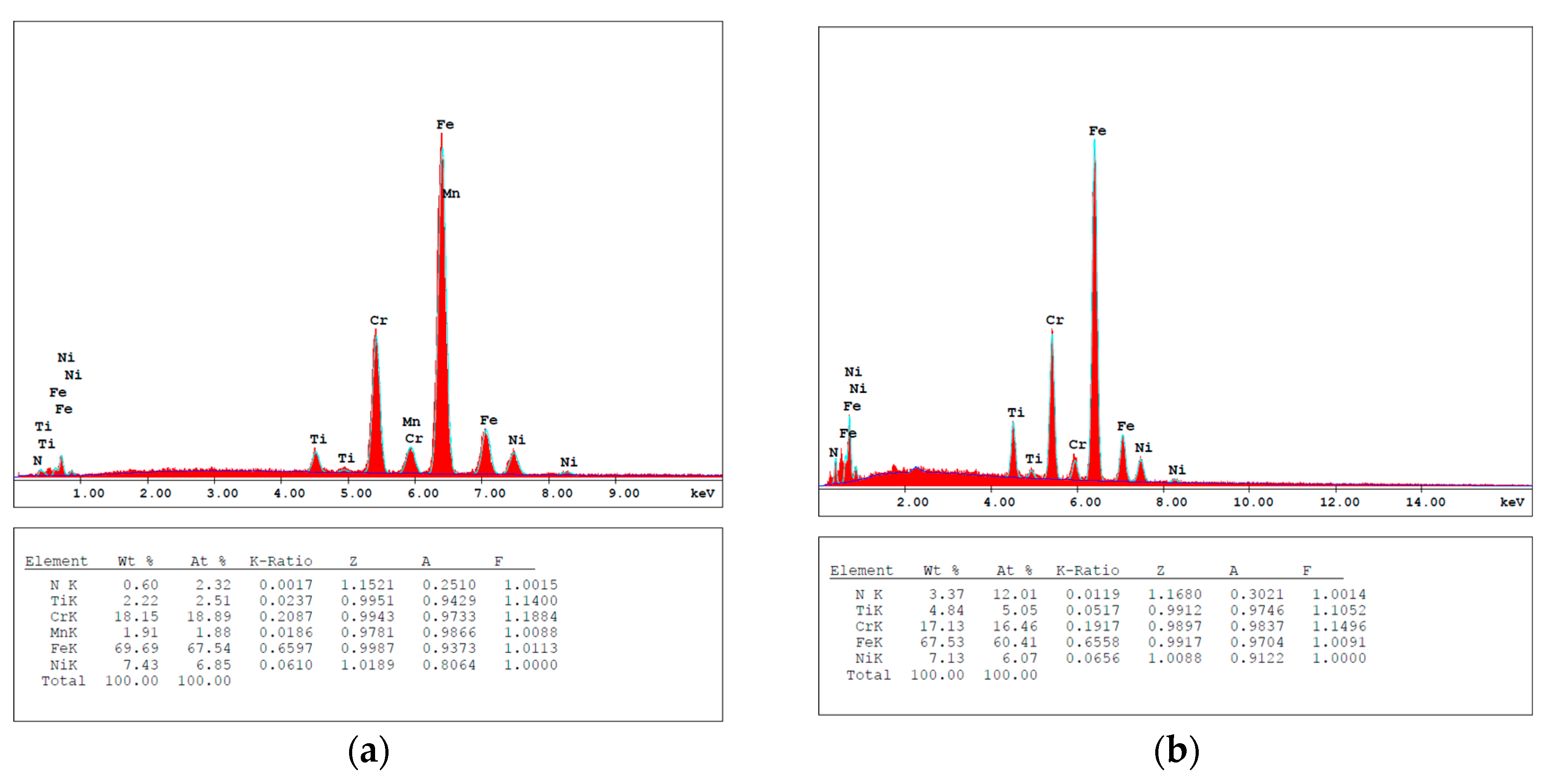 Coatings 09 00022 g002a