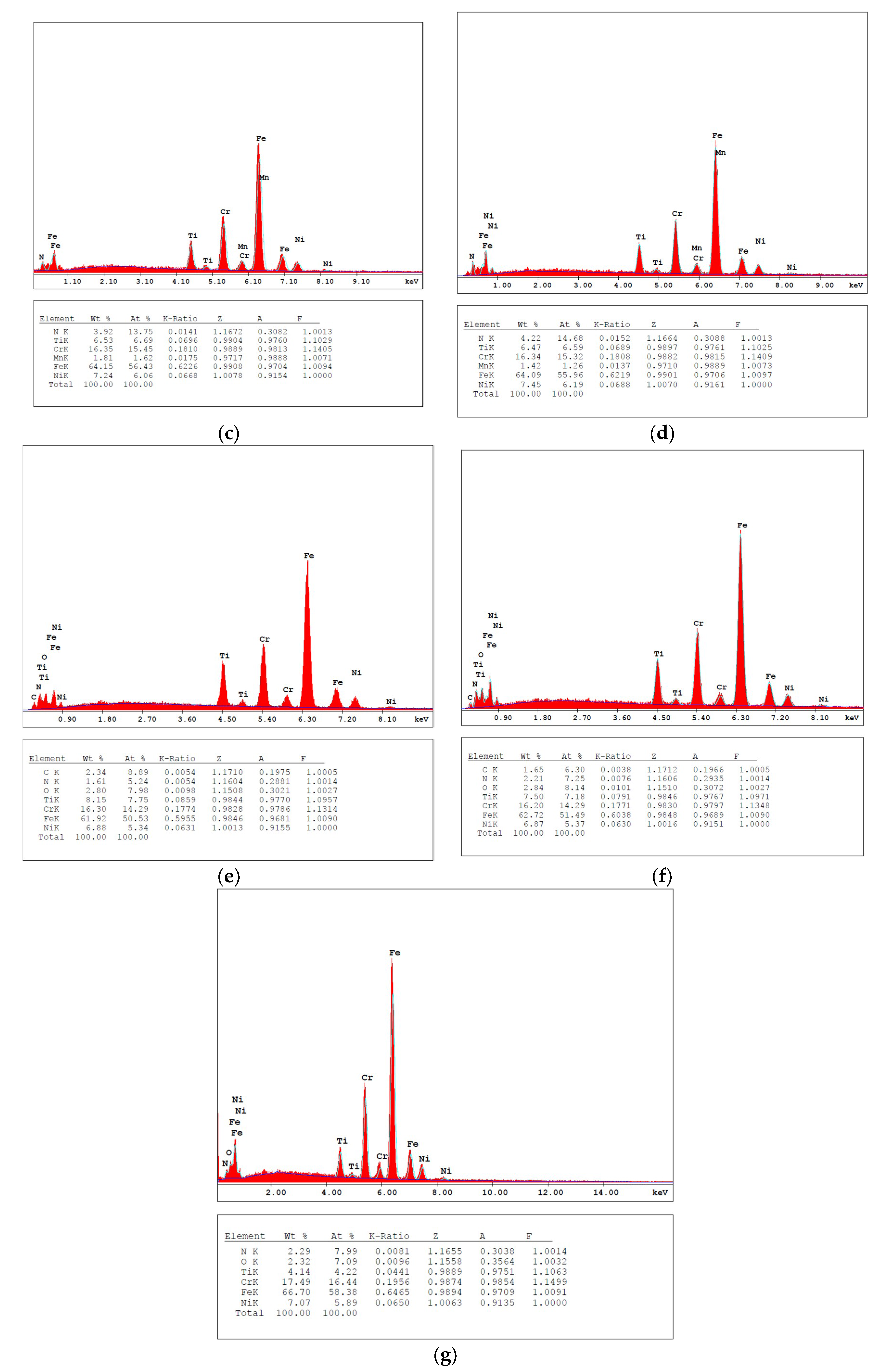 Coatings 09 00022 g002b