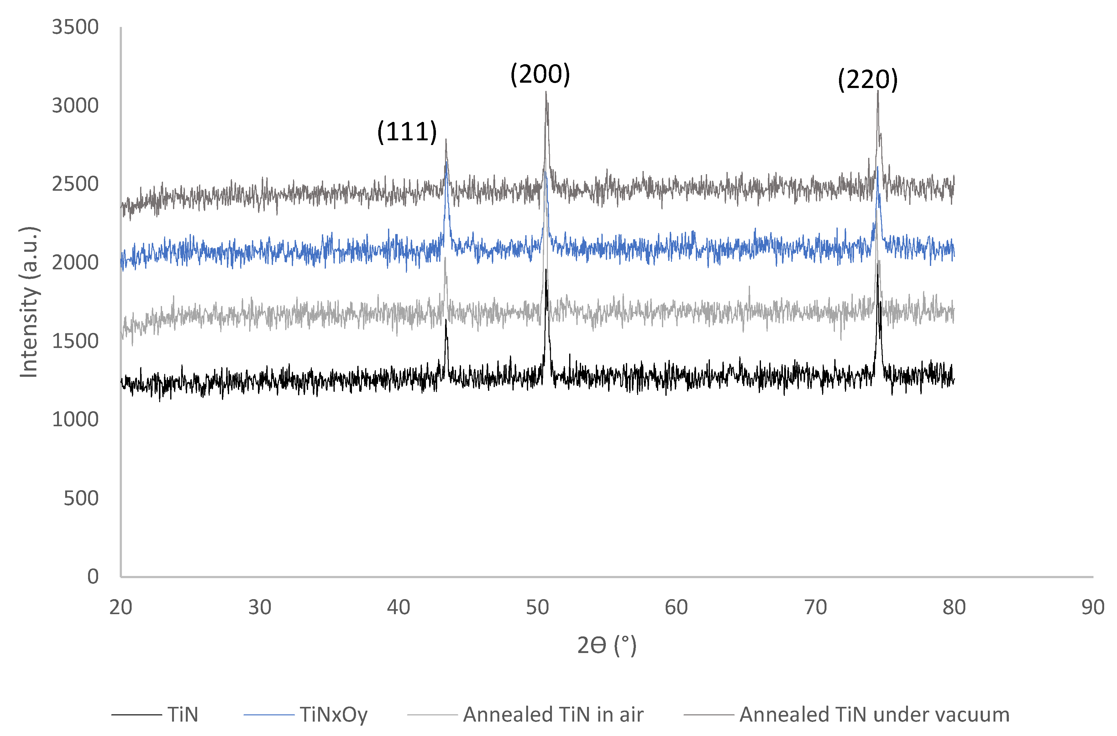 Coatings 09 00022 g003