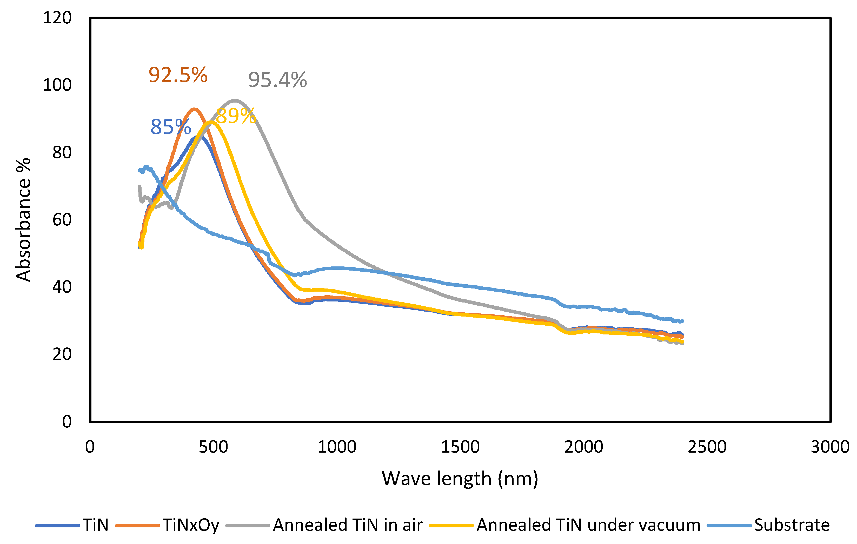 Coatings 09 00022 g004