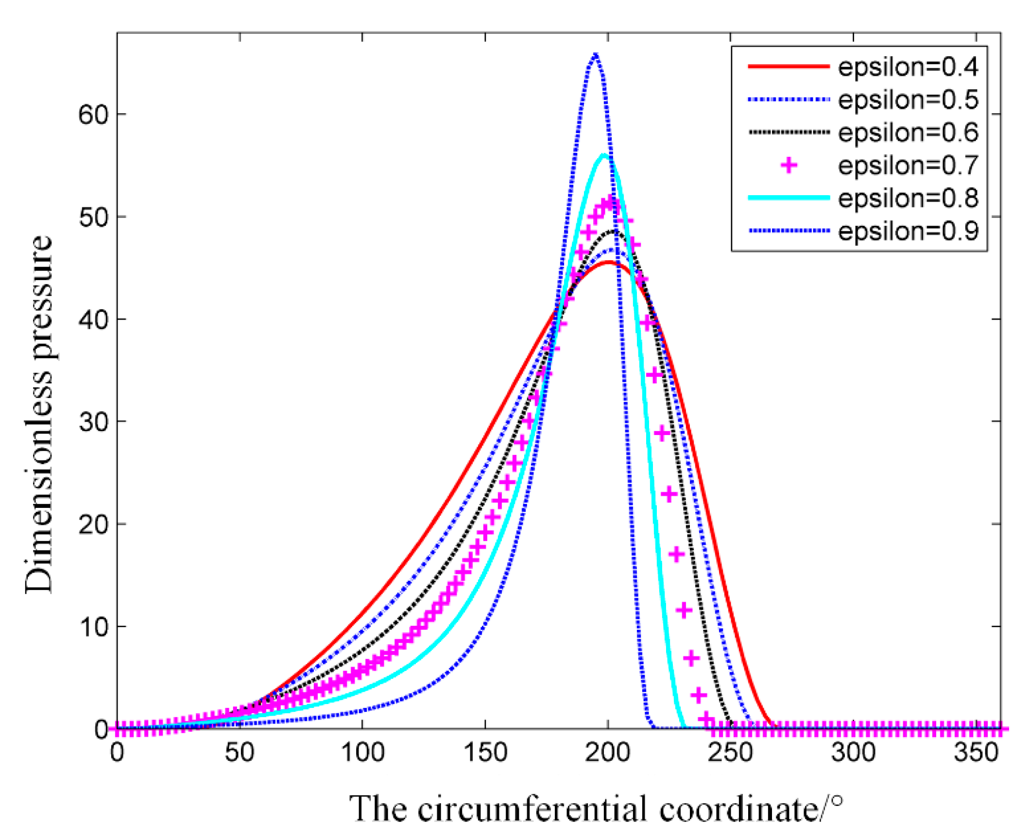 Coatings 09 00023 g009
