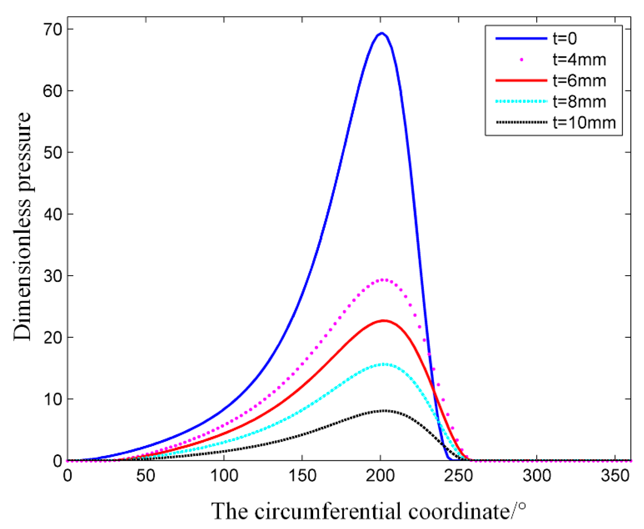 Coatings 09 00023 g010