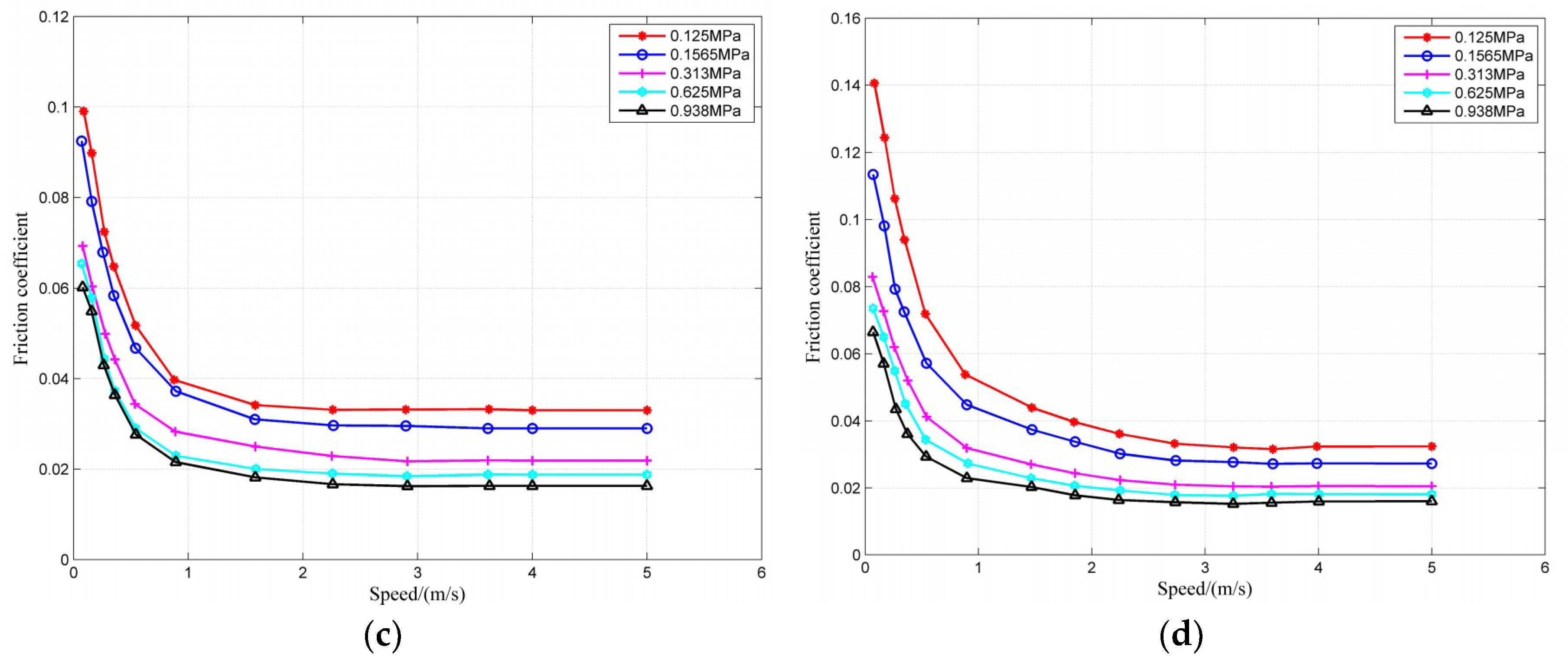 Coatings 09 00023 g017b