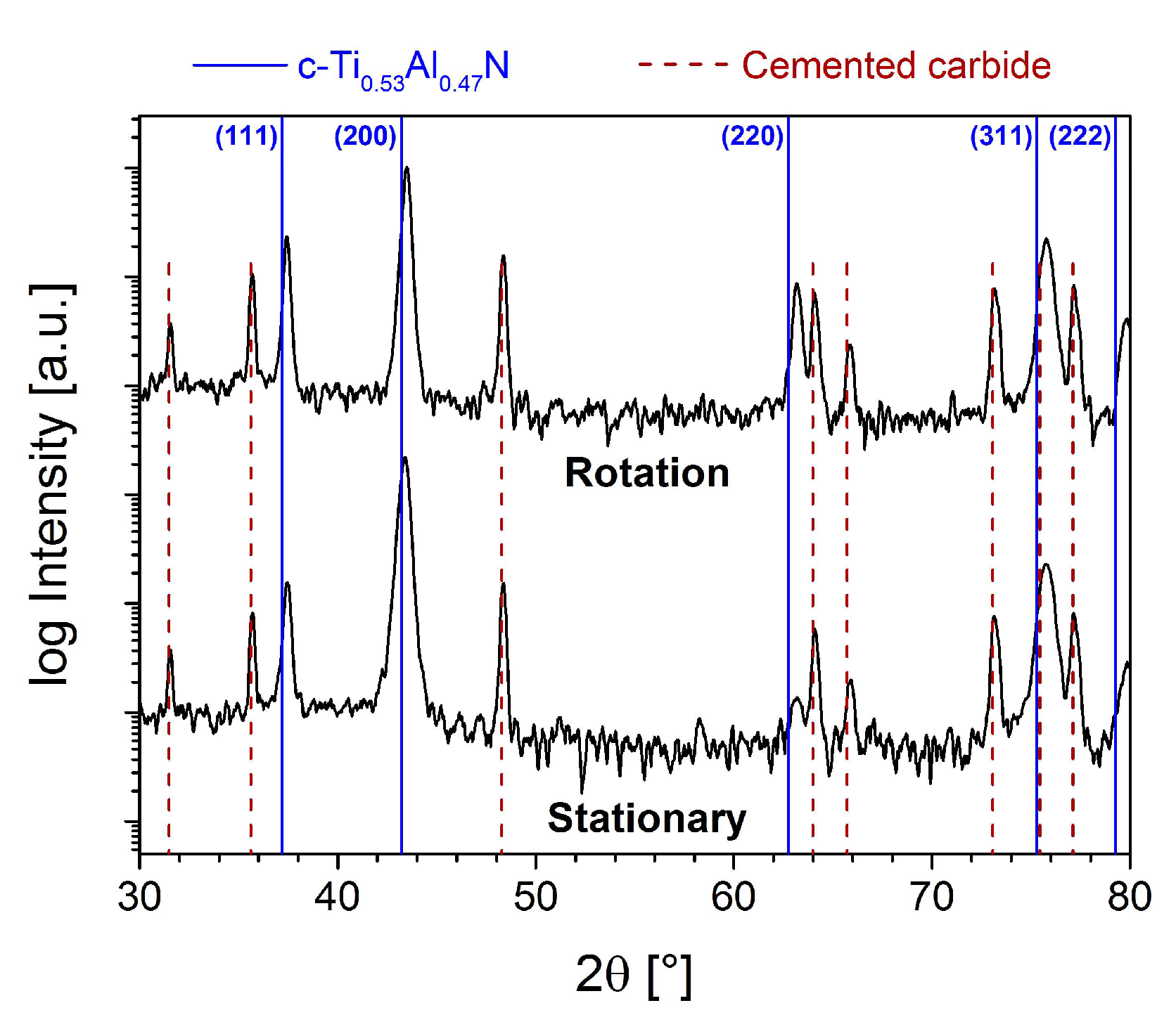 Coatings 09 00024 g002 Coatings 09 00024 g002