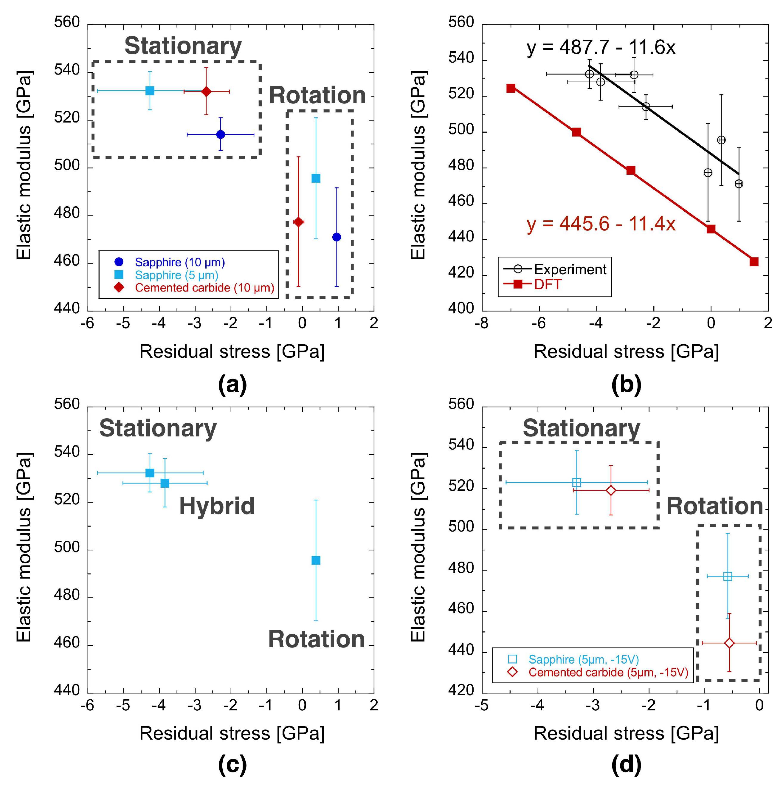 Coatings 09 00024 g003 Coatings 09 00024 g003