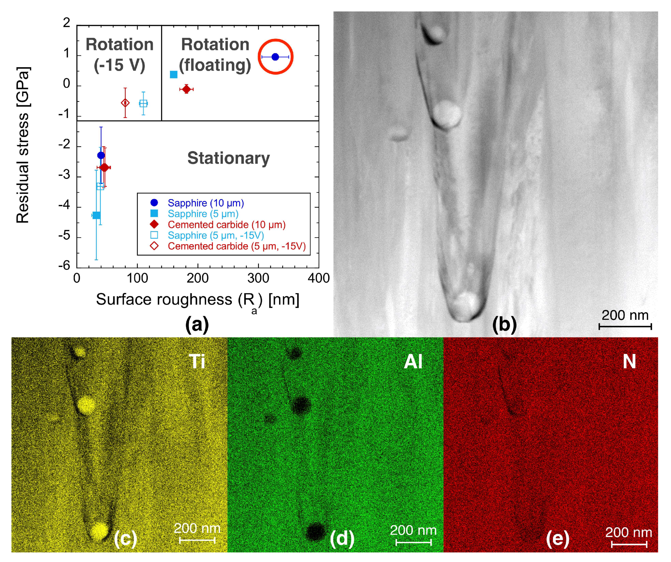 Coatings 09 00024 g005 Coatings 09 00024 g005