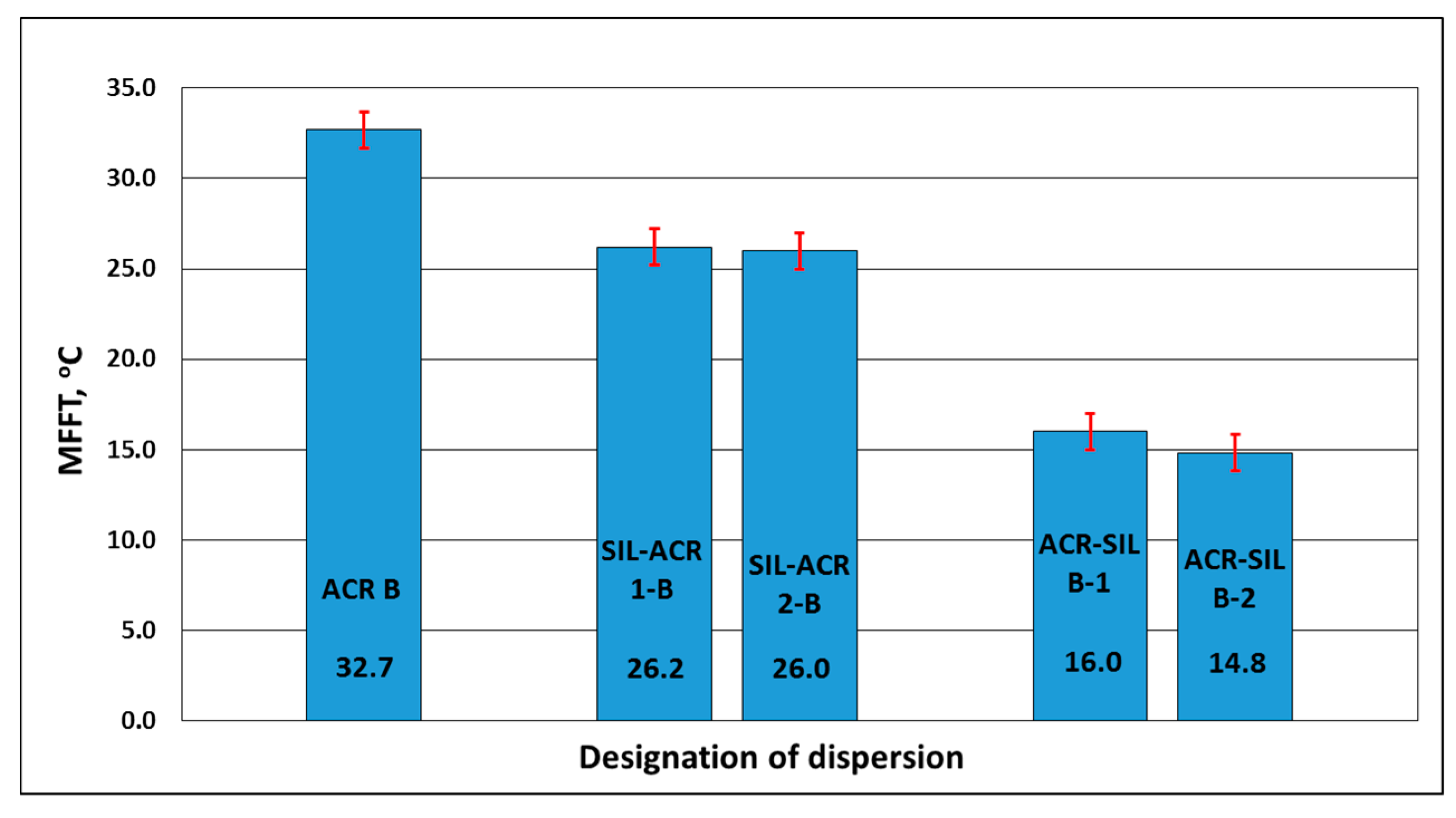 Coatings 09 00025 g008