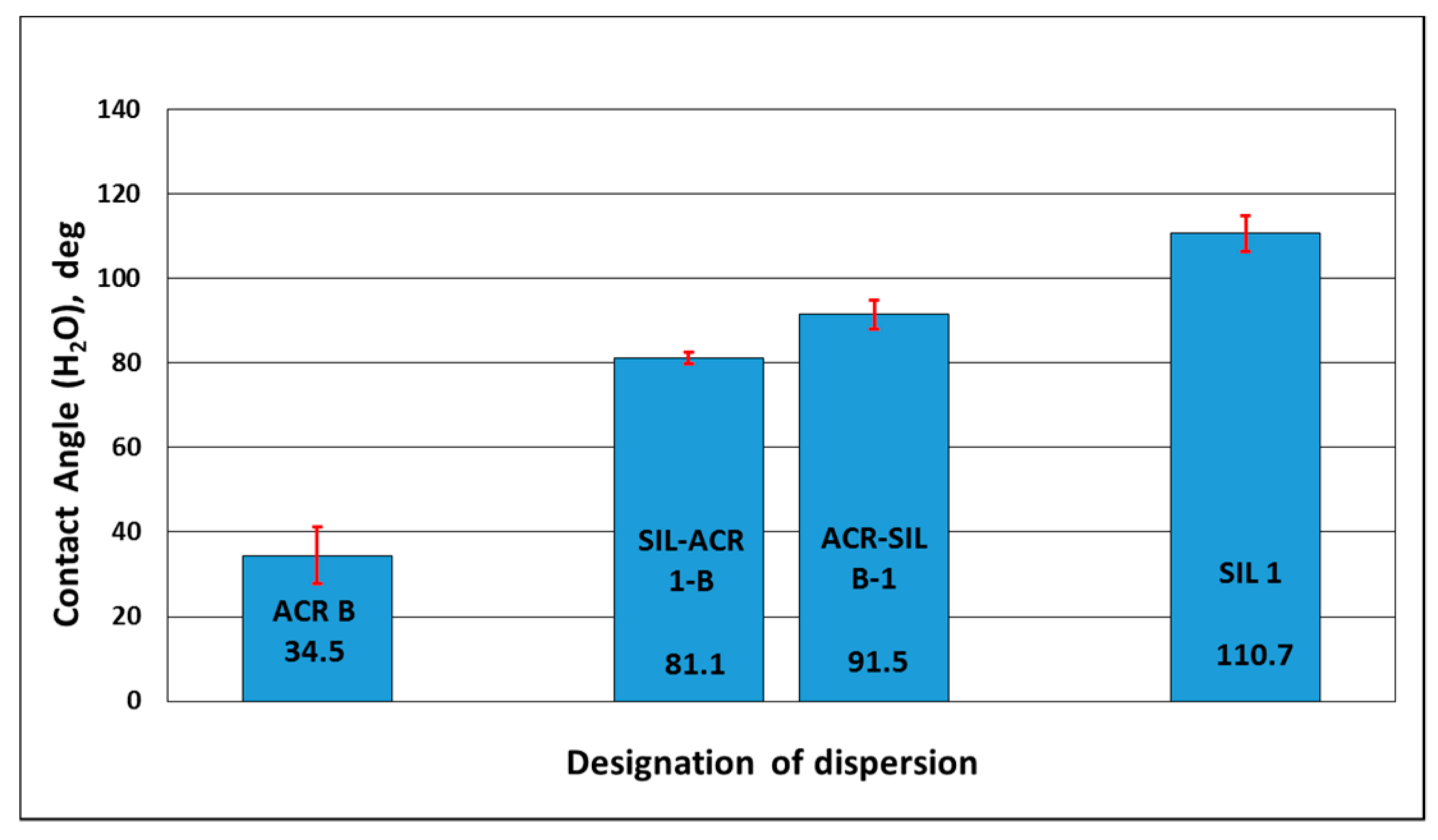 Coatings 09 00025 g010