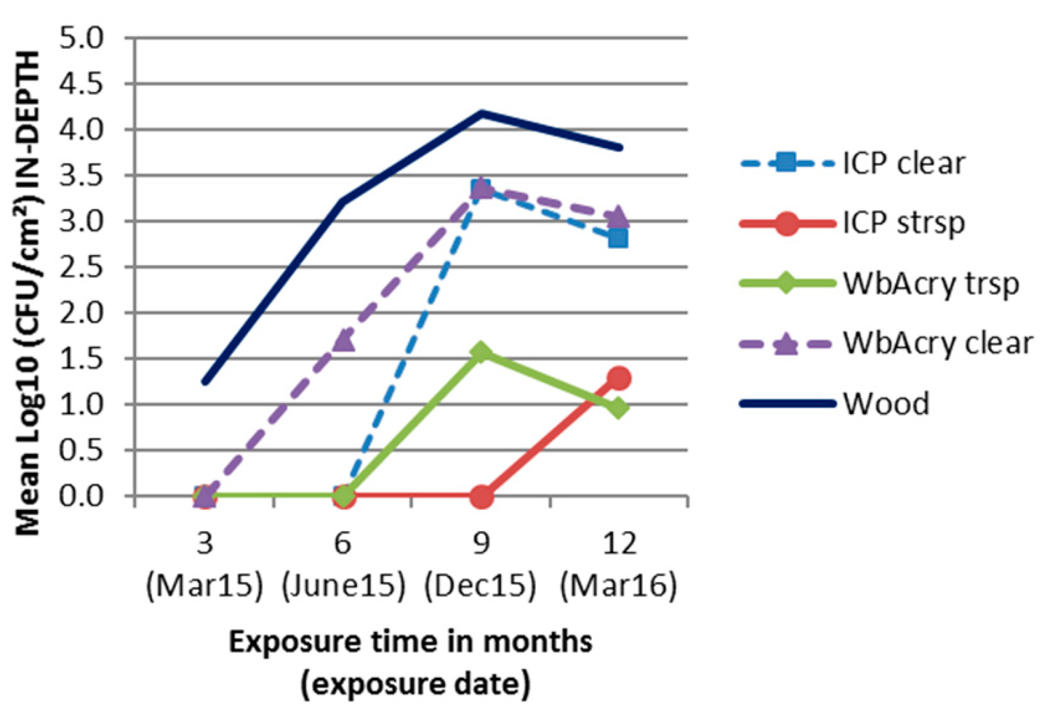 Coatings 09 00027 g005
