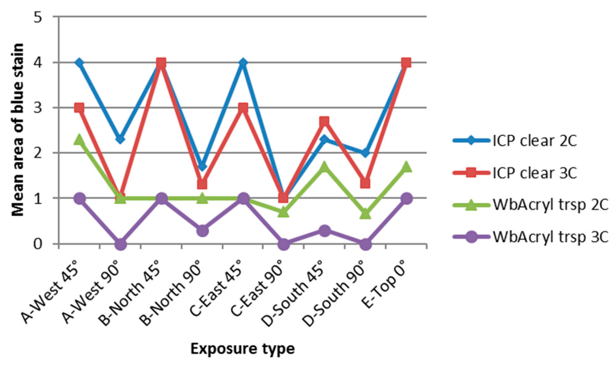 Coatings 09 00027 g007