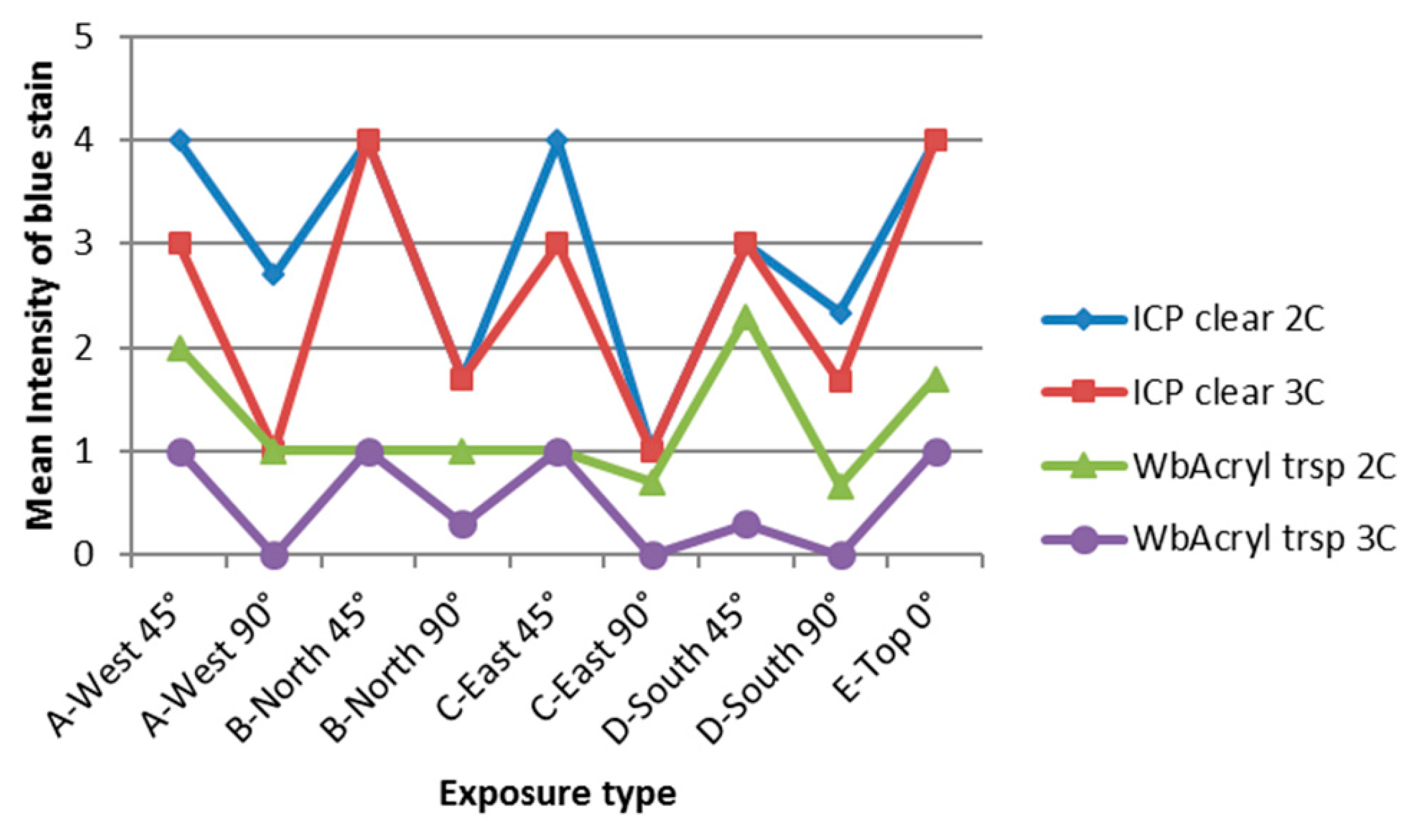 Coatings 09 00027 g008
