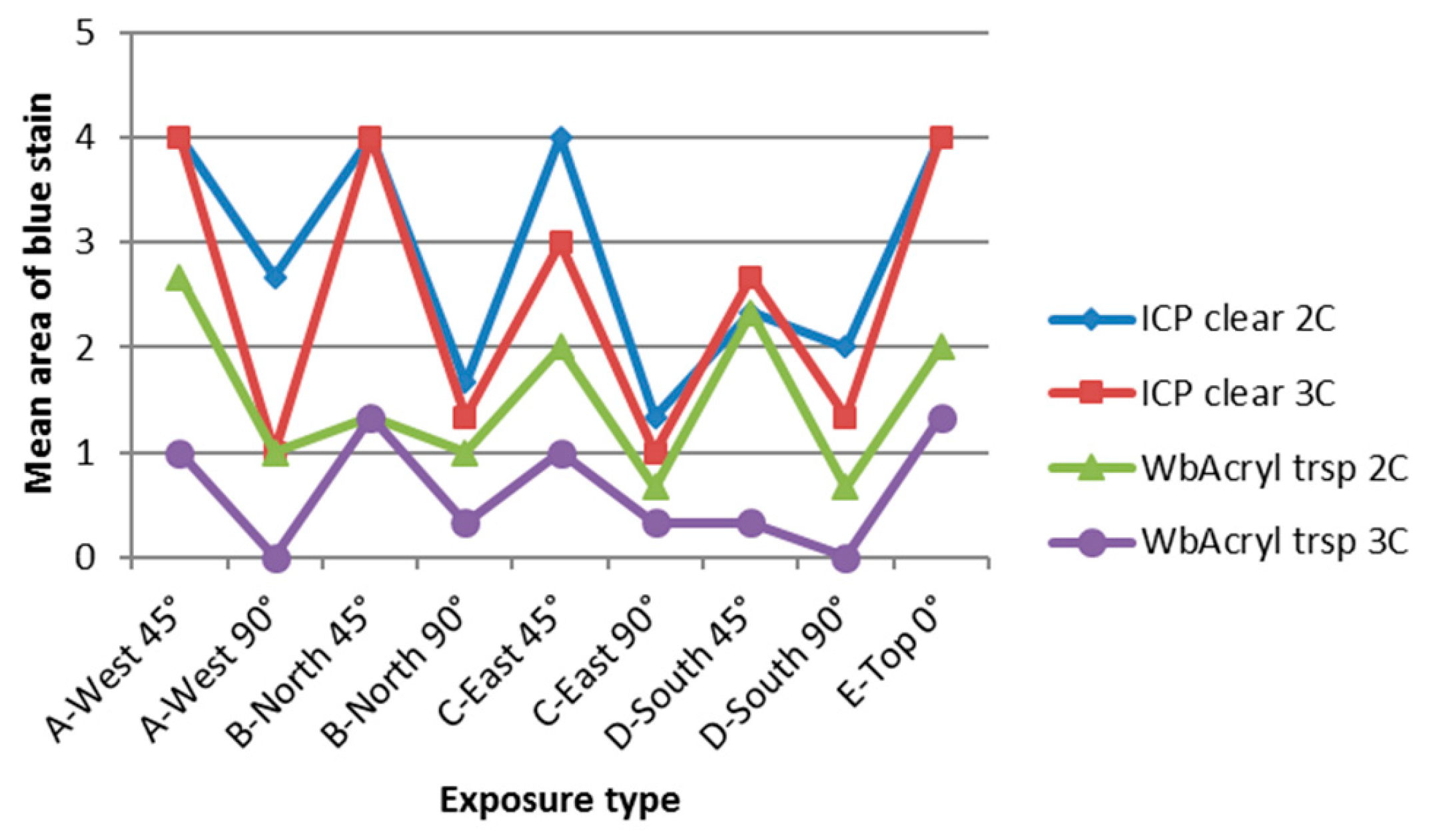 Coatings 09 00027 g011