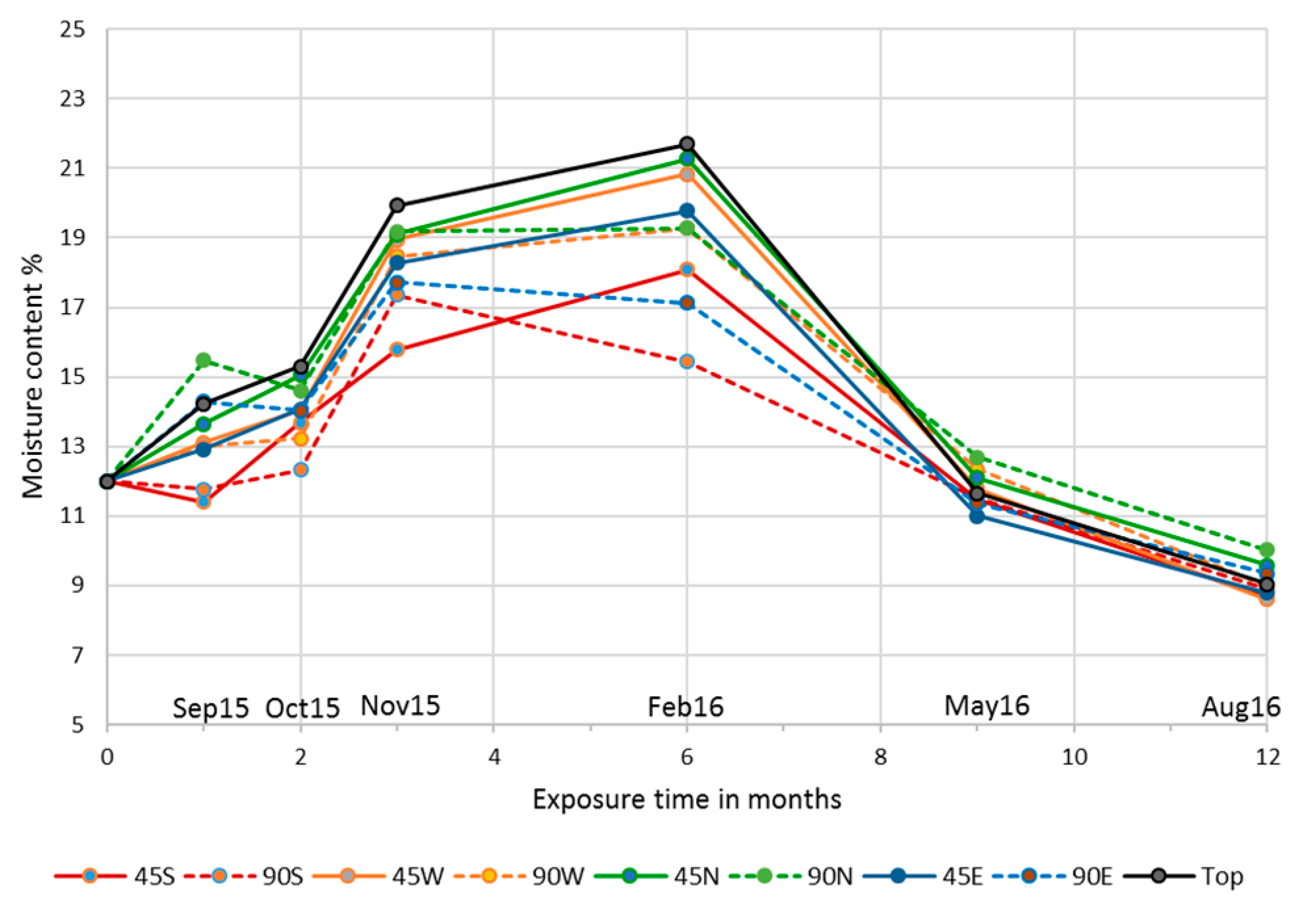 Coatings 09 00027 g013