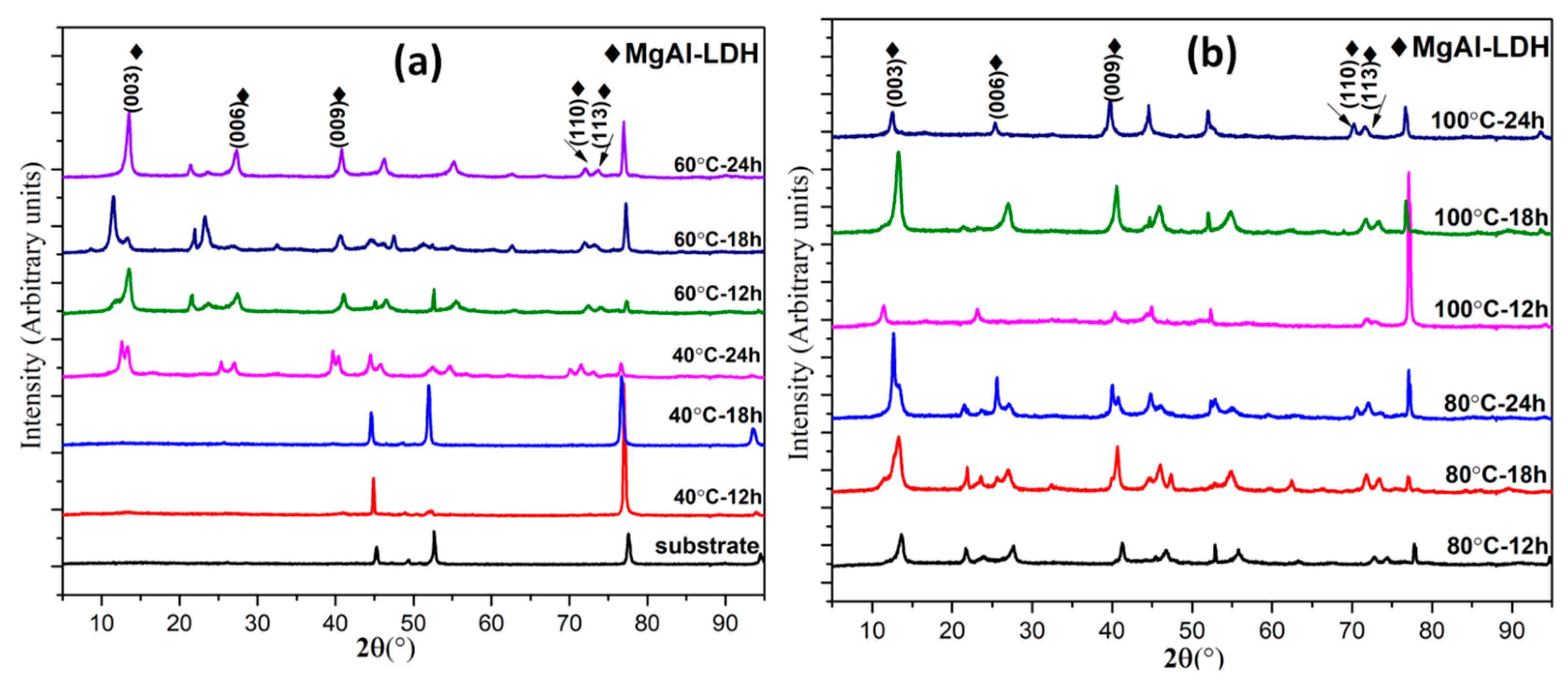 Coatings 09 00030 g002