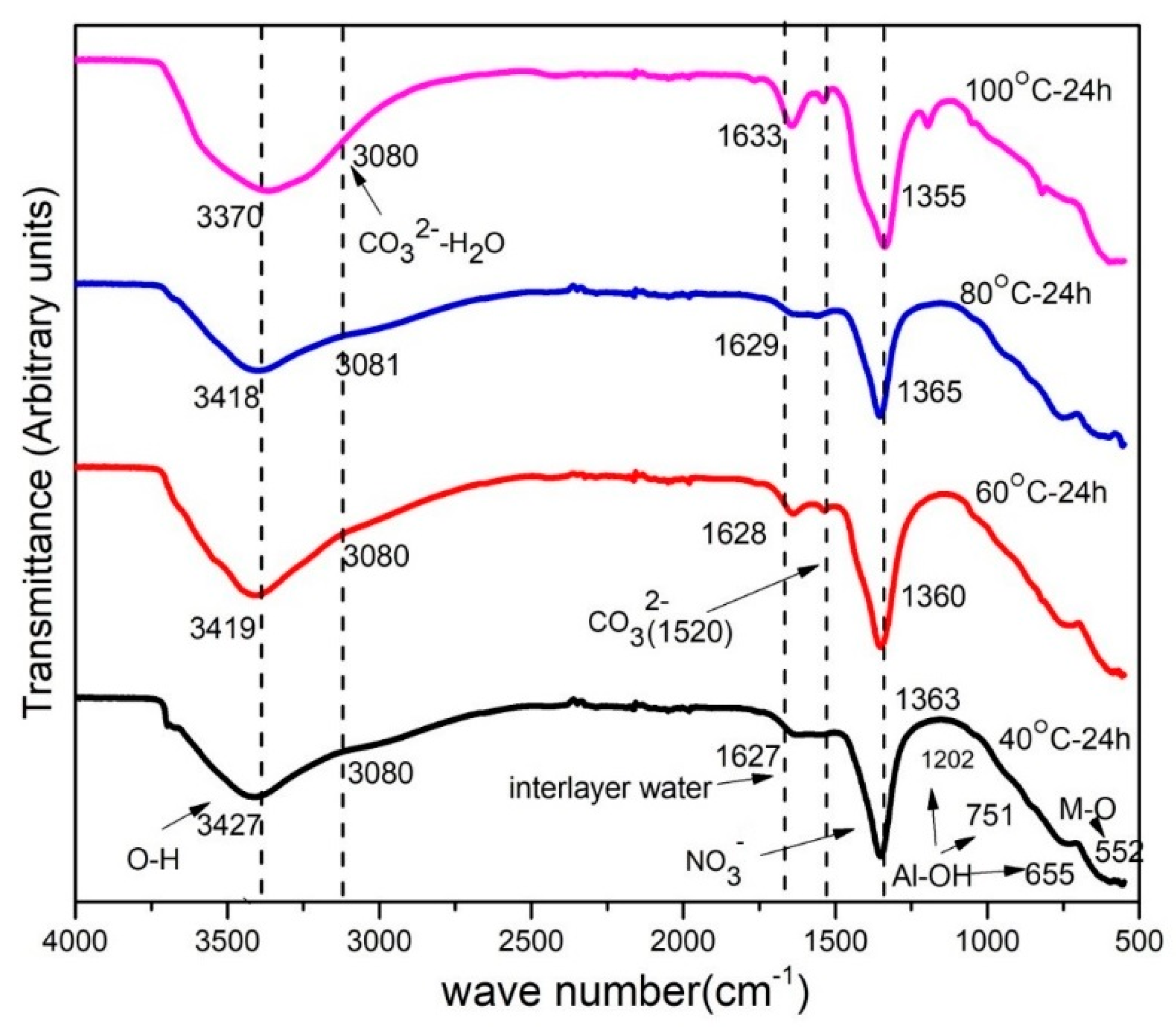 Coatings 09 00030 g003