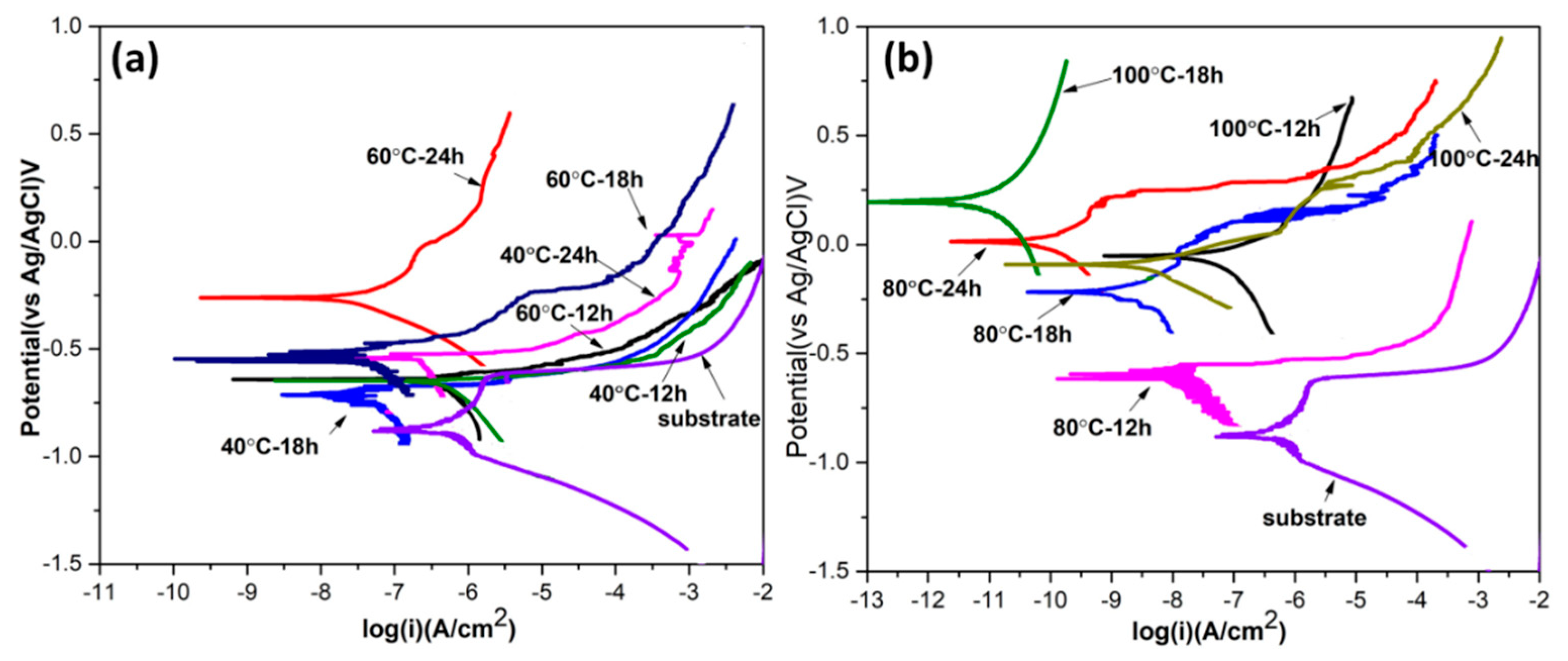 Coatings 09 00030 g006