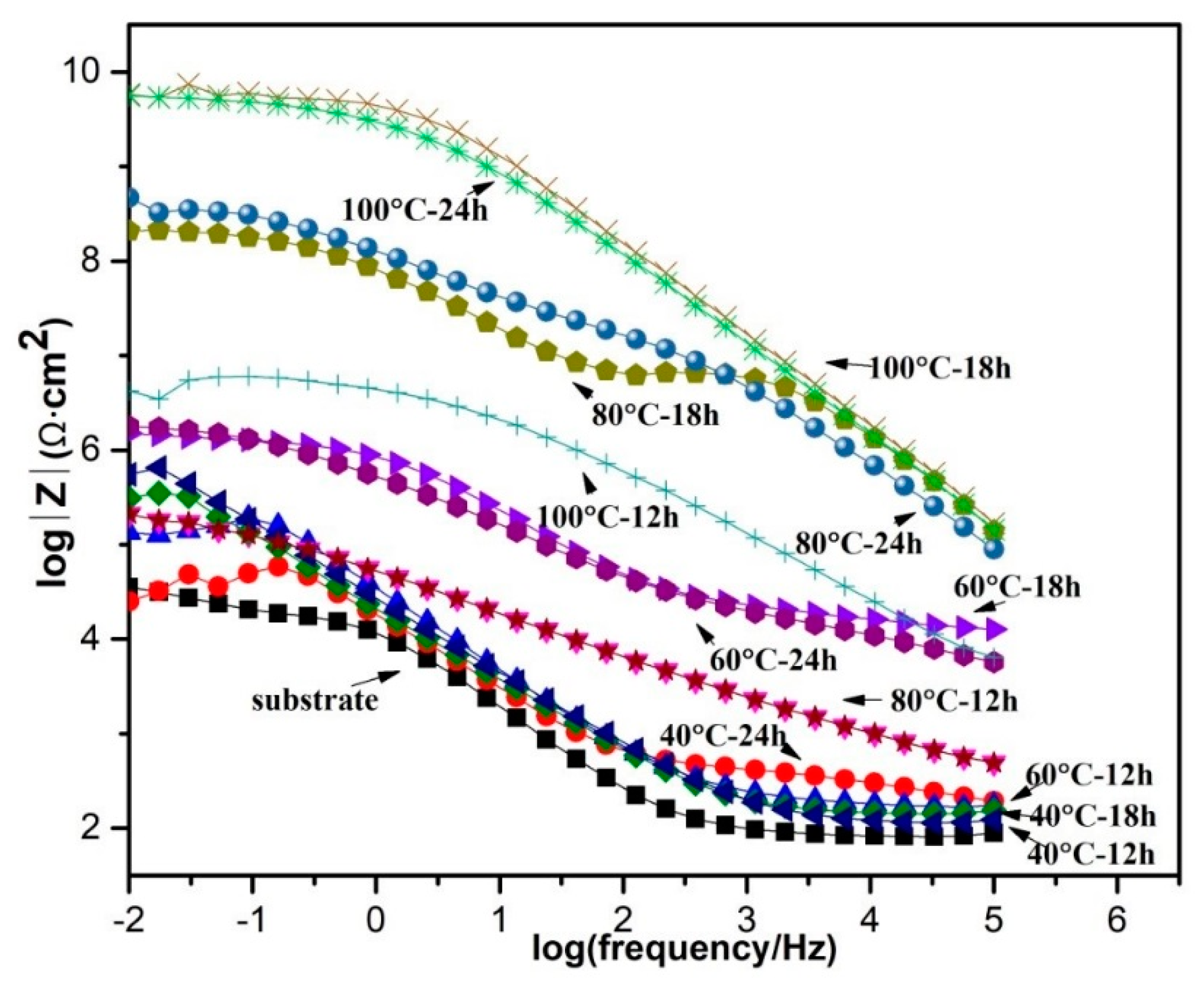 Coatings 09 00030 g007