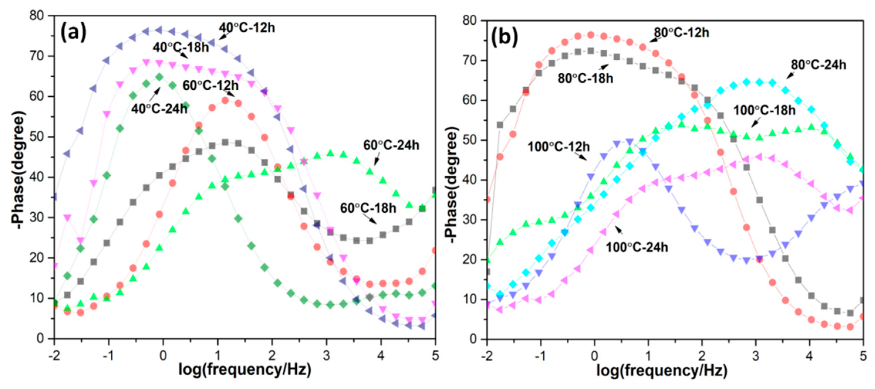 Coatings 09 00030 g008