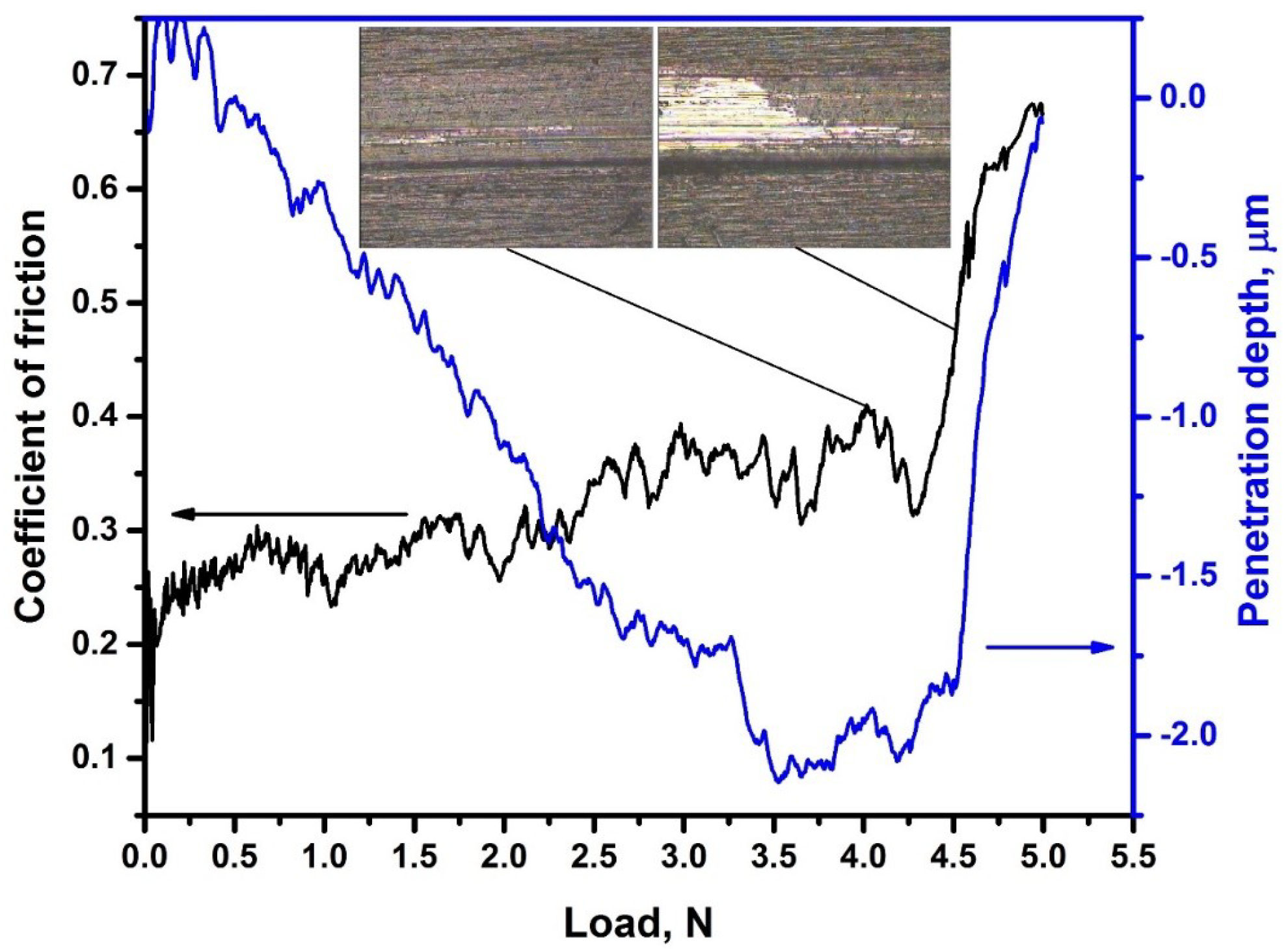 Coatings 09 00031 g007