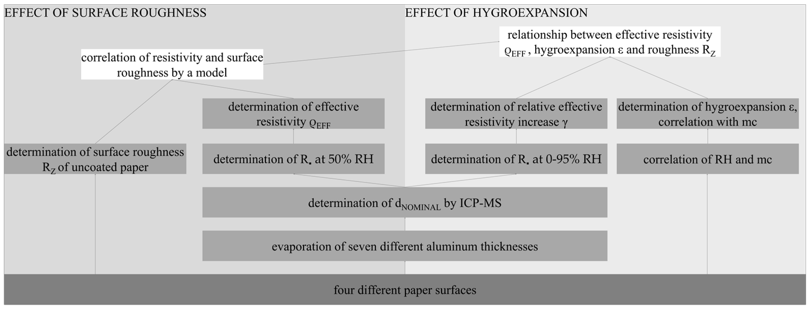 Coatings 09 00033 g002
